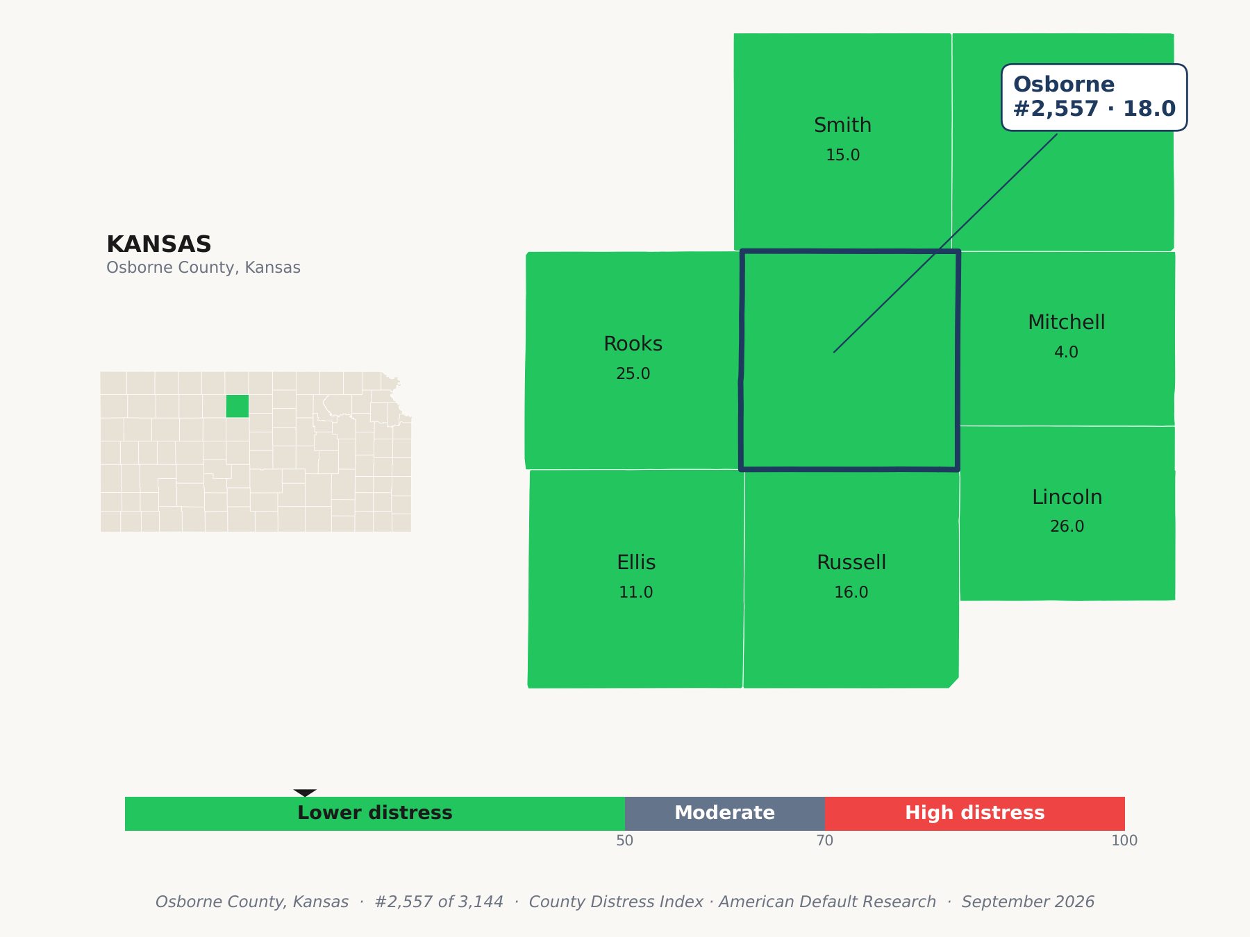 County Distress Index cluster map. Osborne County, Kansas and its neighbors colored by county distress score label.