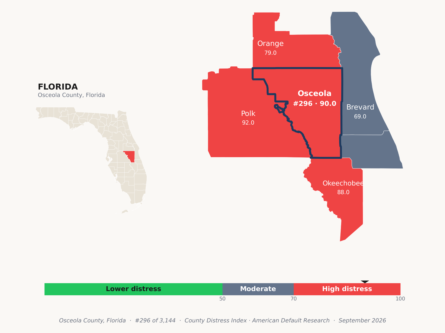 County Distress Index cluster map. Osceola County, Florida and its neighbors colored by county distress score label.