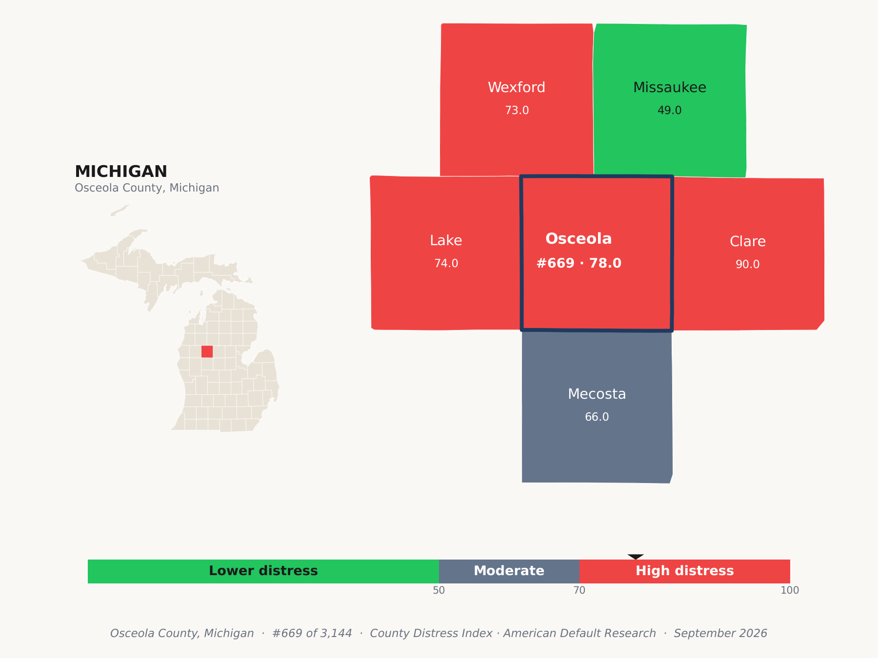 County Distress Index cluster map. Osceola County, Michigan and its neighbors colored by county distress score label.