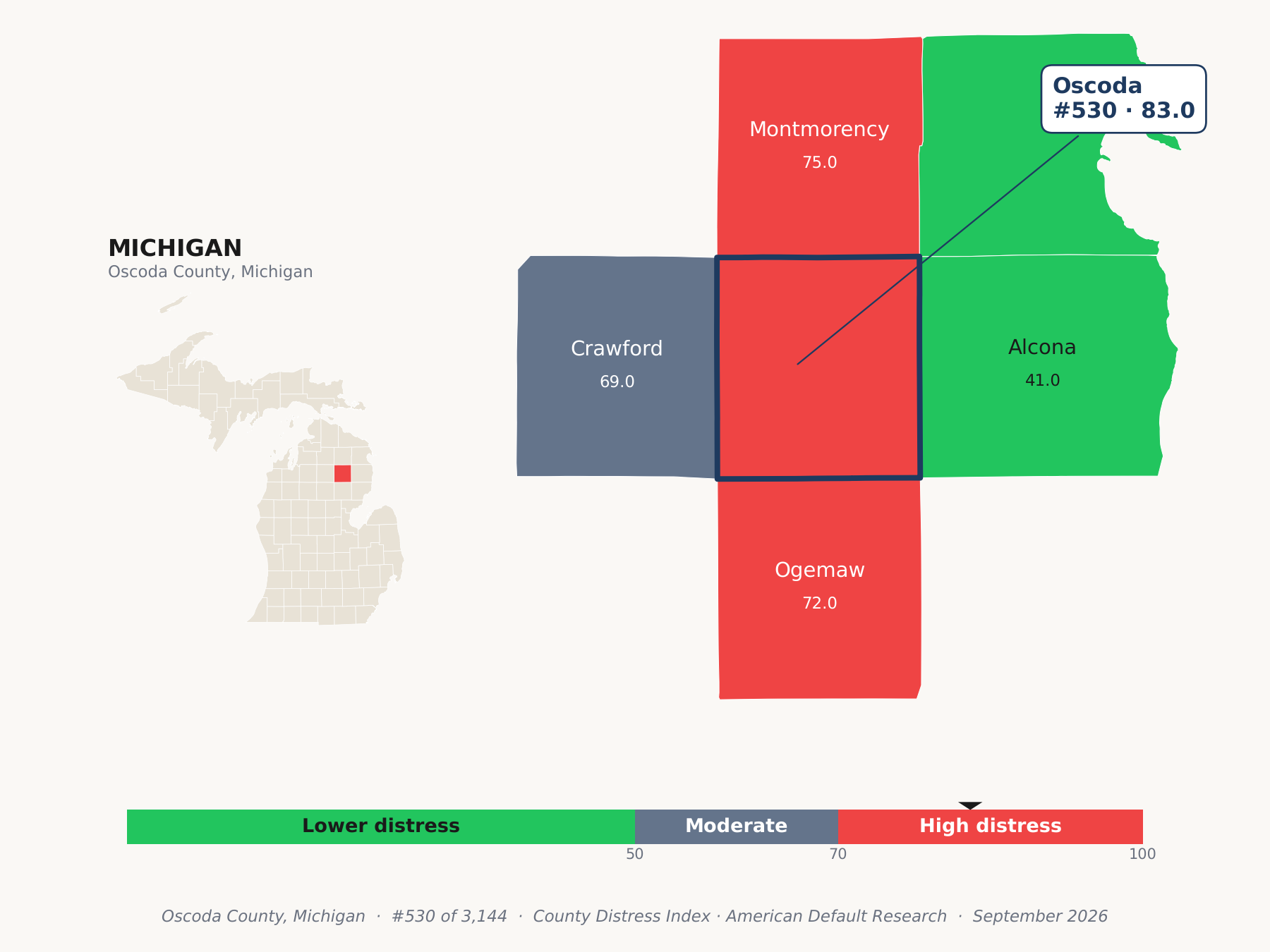 County Distress Index cluster map. Oscoda County, Michigan and its neighbors colored by county distress score label.