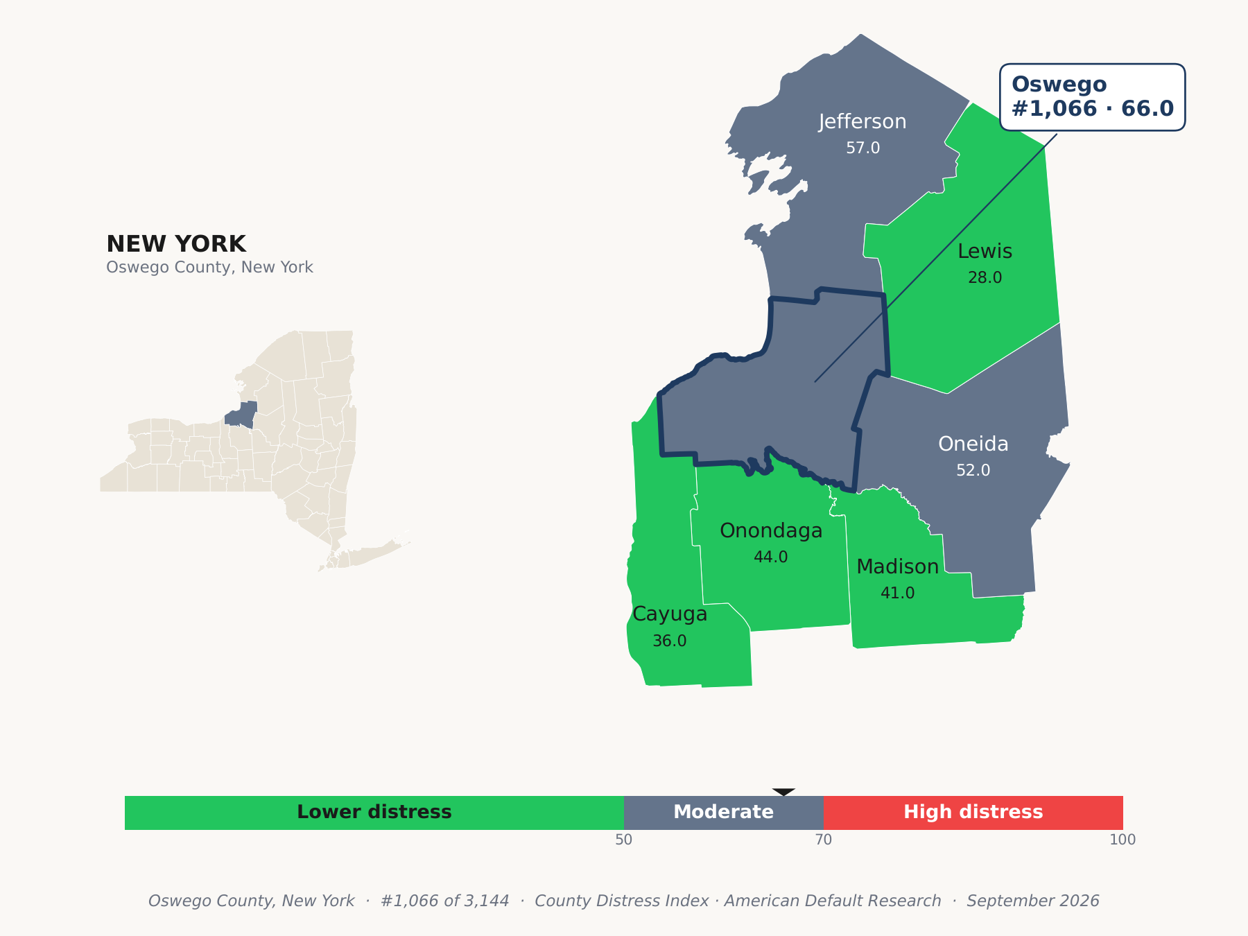 County Distress Index cluster map. Oswego County, New York and its neighbors colored by county distress score label.