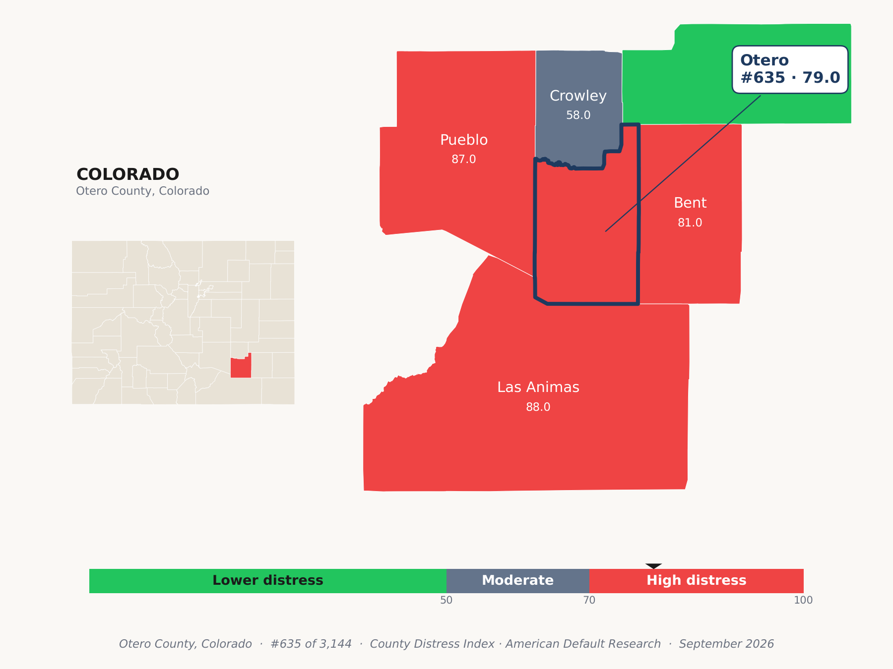 County Distress Index cluster map. Otero County, Colorado and its neighbors colored by county distress score label.