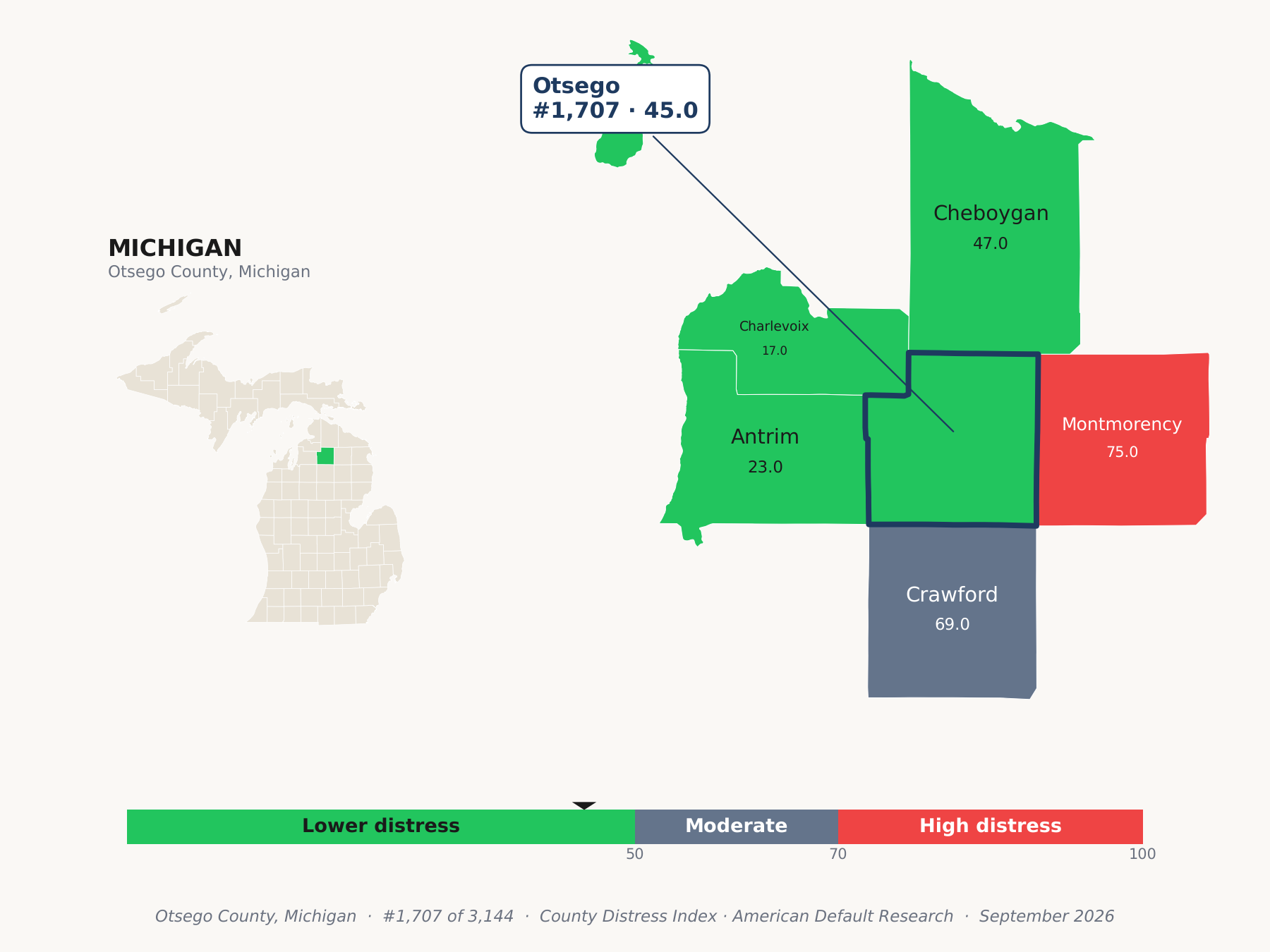 County Distress Index cluster map. Otsego County, Michigan and its neighbors colored by county distress score label.