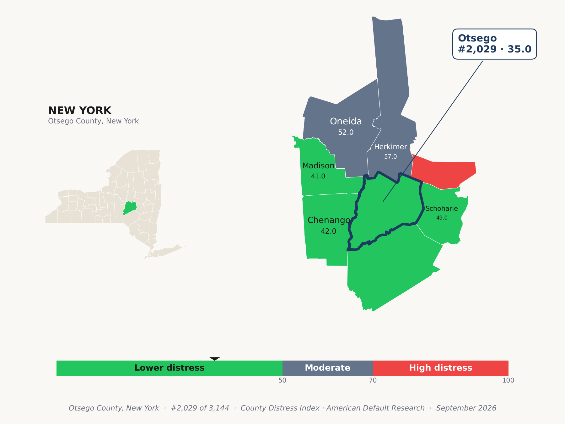 County Distress Index cluster map. Otsego County, New York and its neighbors colored by county distress score label.