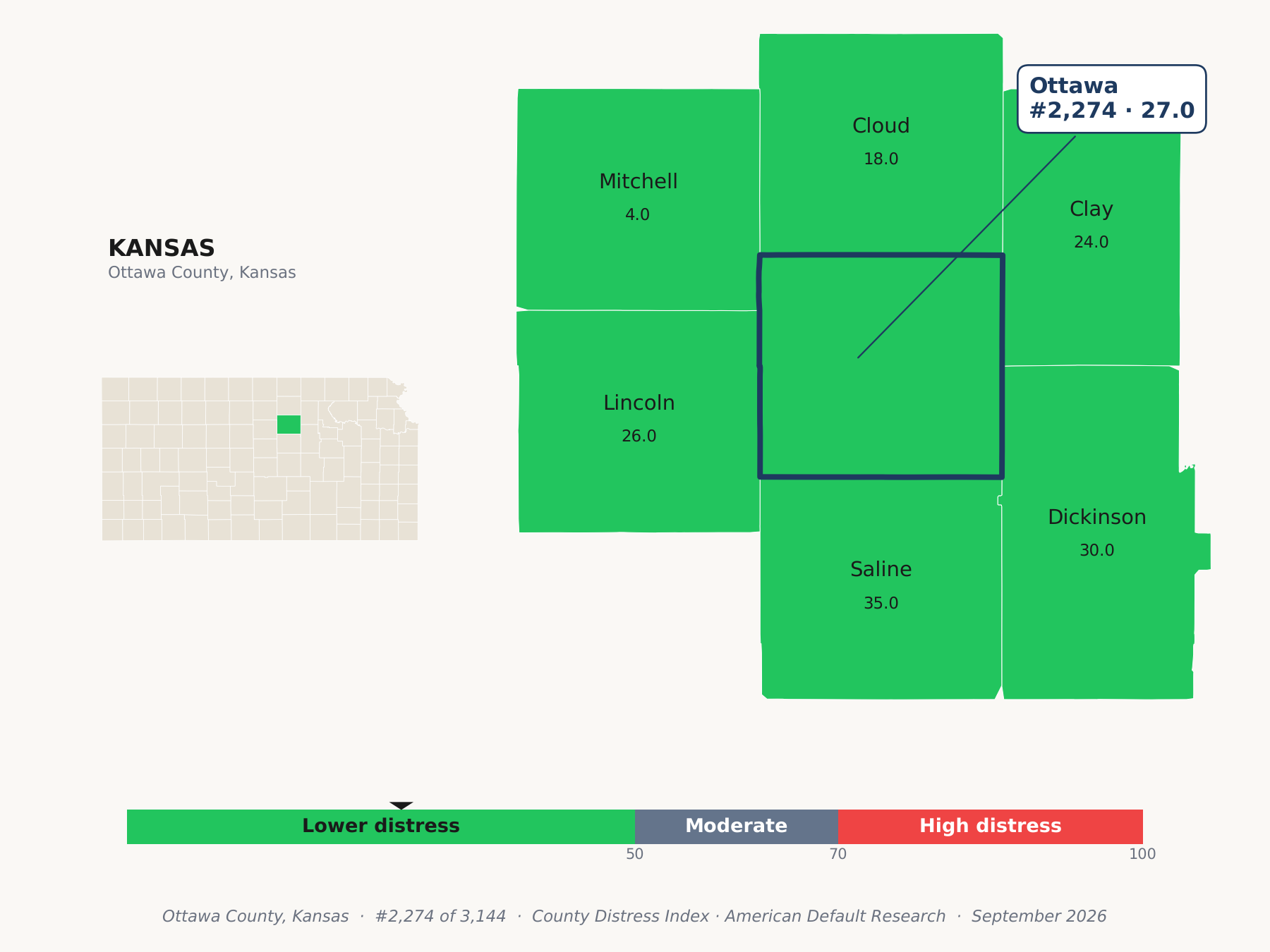 County Distress Index cluster map. Ottawa County, Kansas and its neighbors colored by county distress score label.