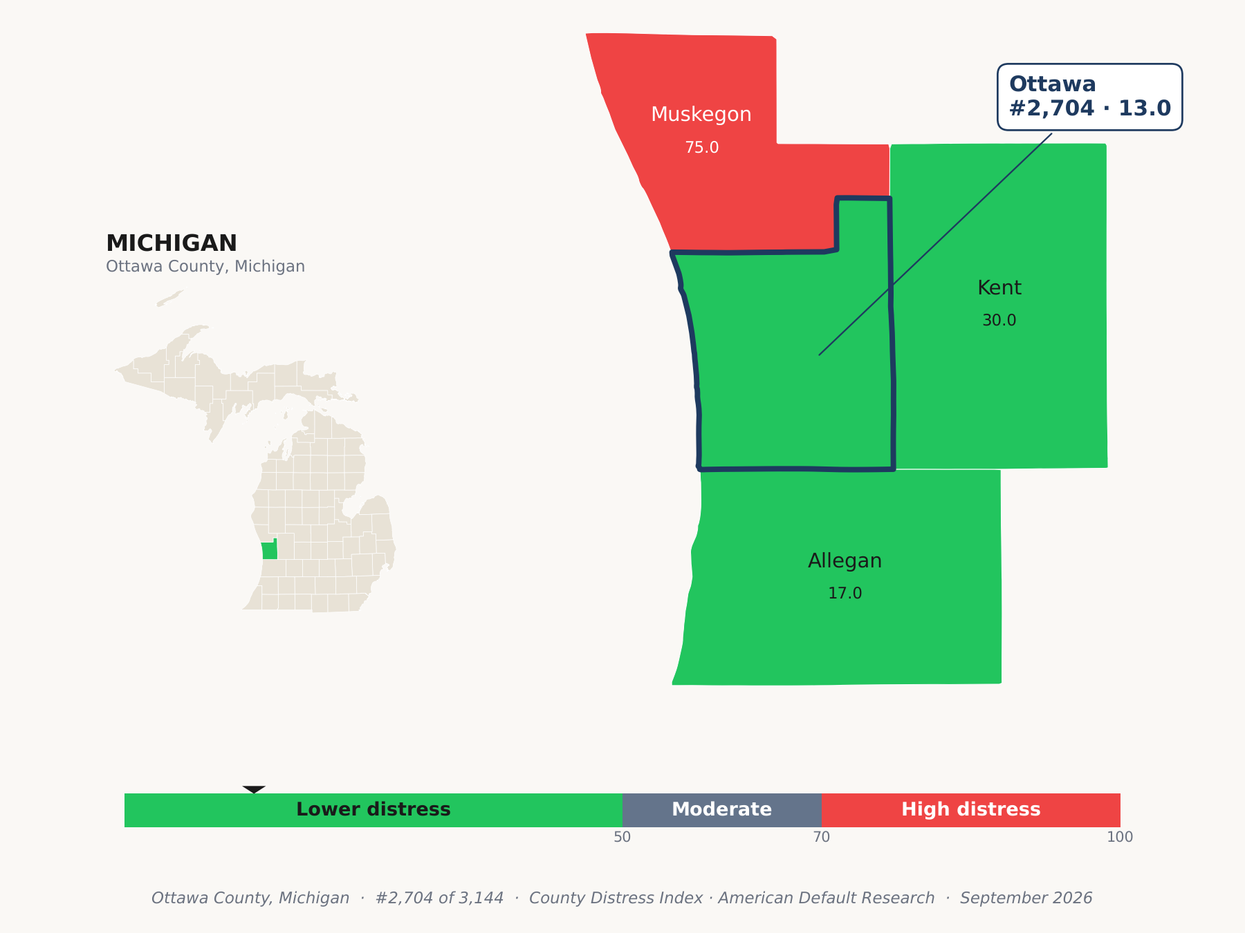 County Distress Index cluster map. Ottawa County, Michigan and its neighbors colored by county distress score label.