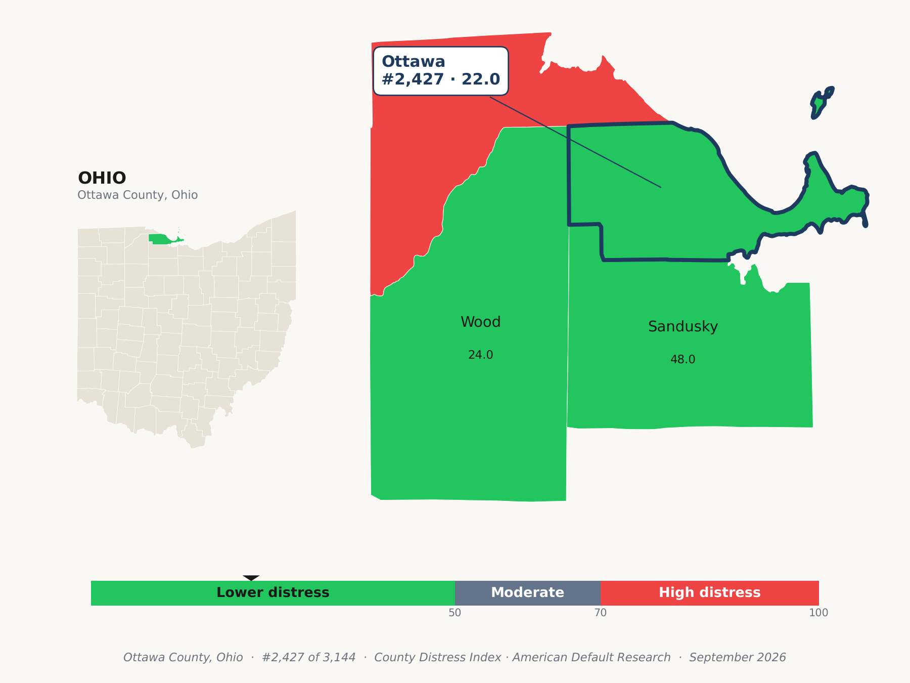 County Distress Index cluster map. Ottawa County, Ohio and its neighbors colored by county distress score label.