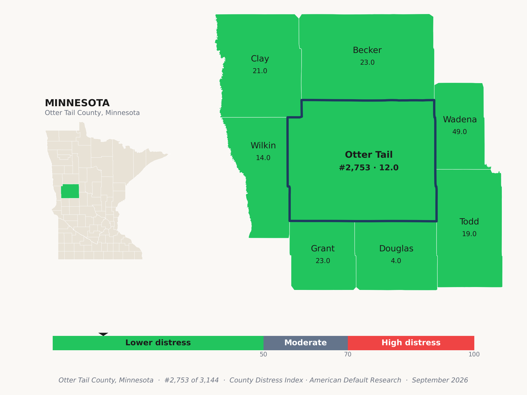 County Distress Index cluster map. Otter Tail County, Minnesota and its neighbors colored by county distress score label.