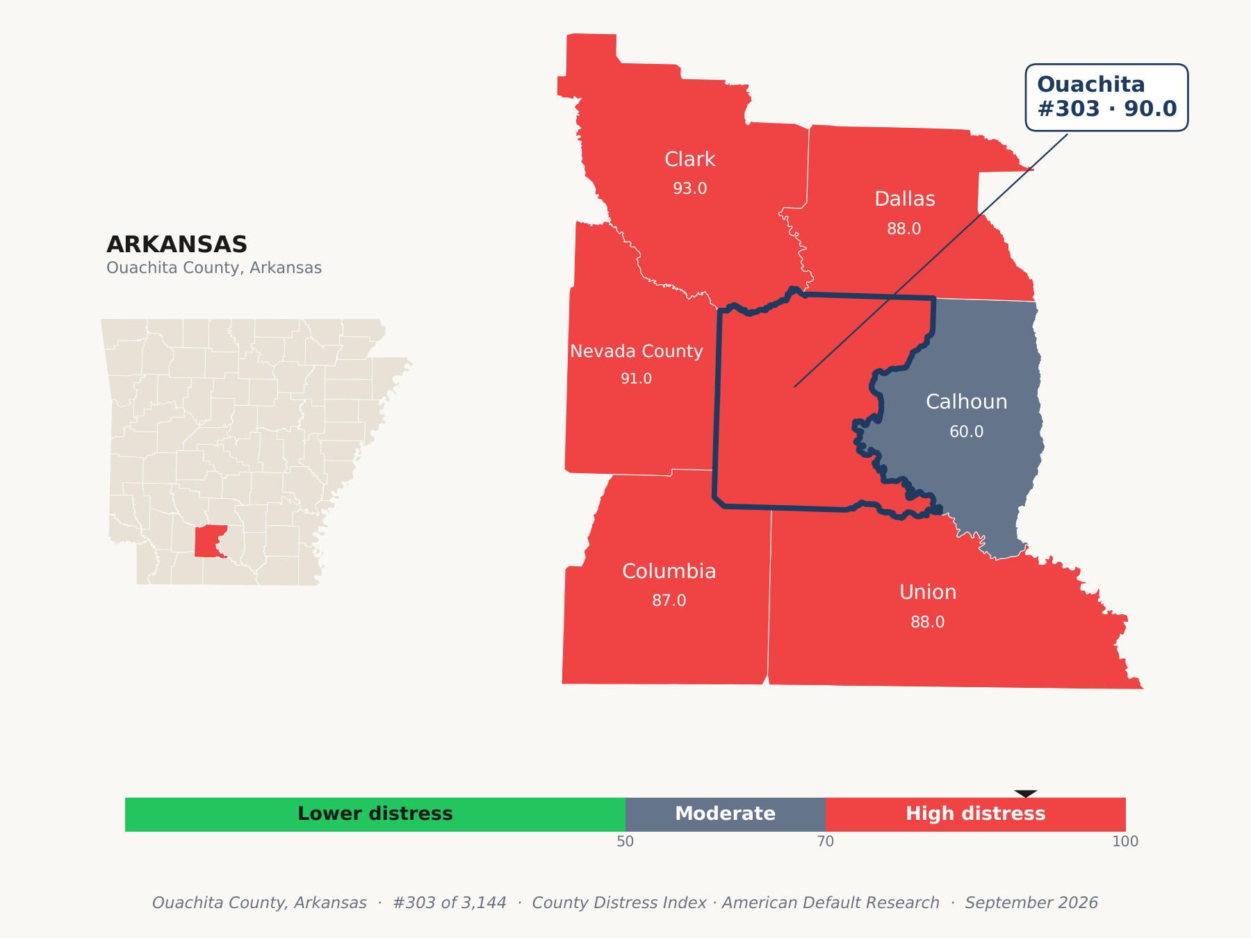 County Distress Index cluster map. Ouachita County, Arkansas and its neighbors colored by county distress score label.