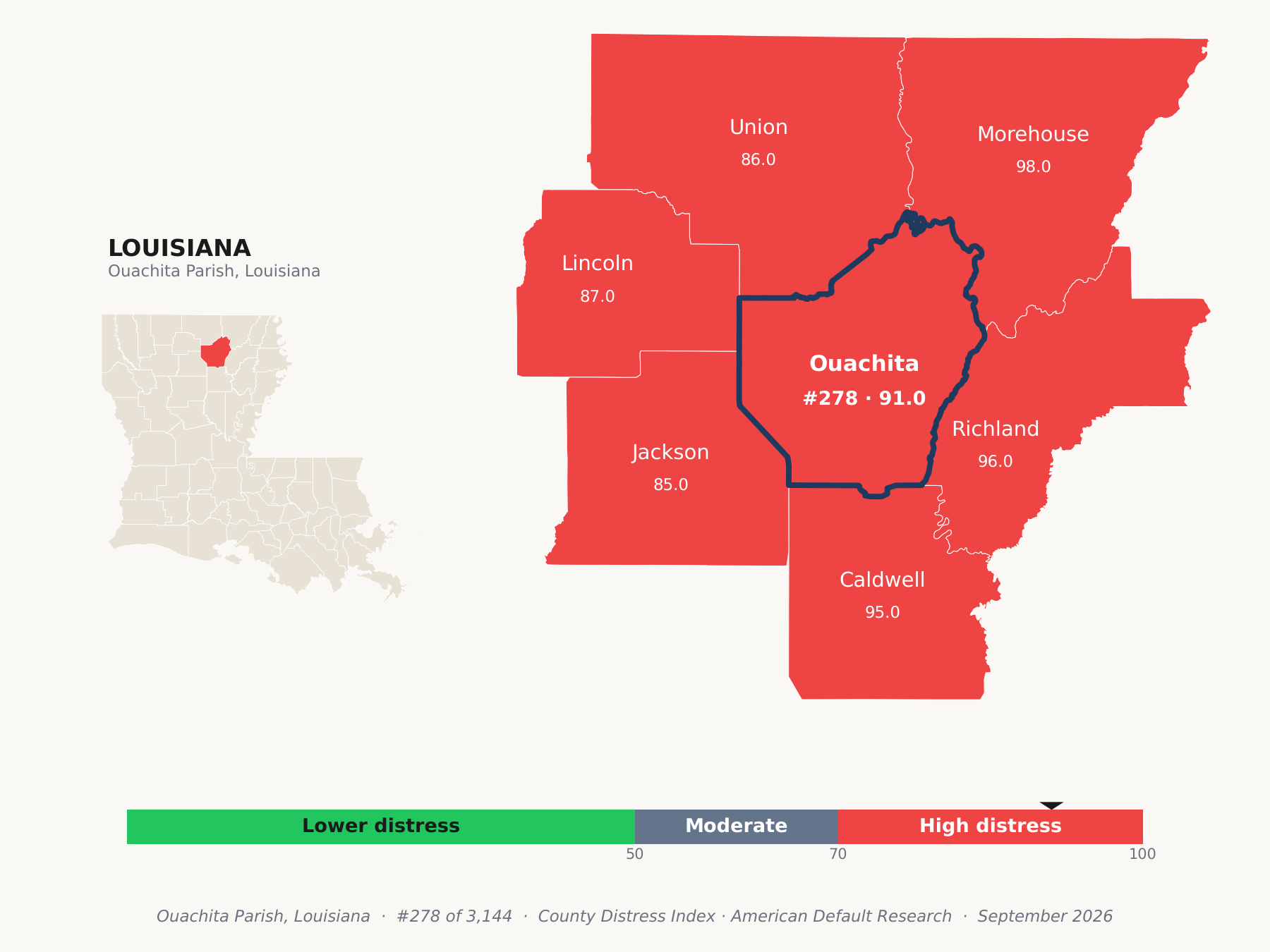 County Distress Index cluster map. Ouachita Parish, Louisiana and its neighbors colored by county distress score label.