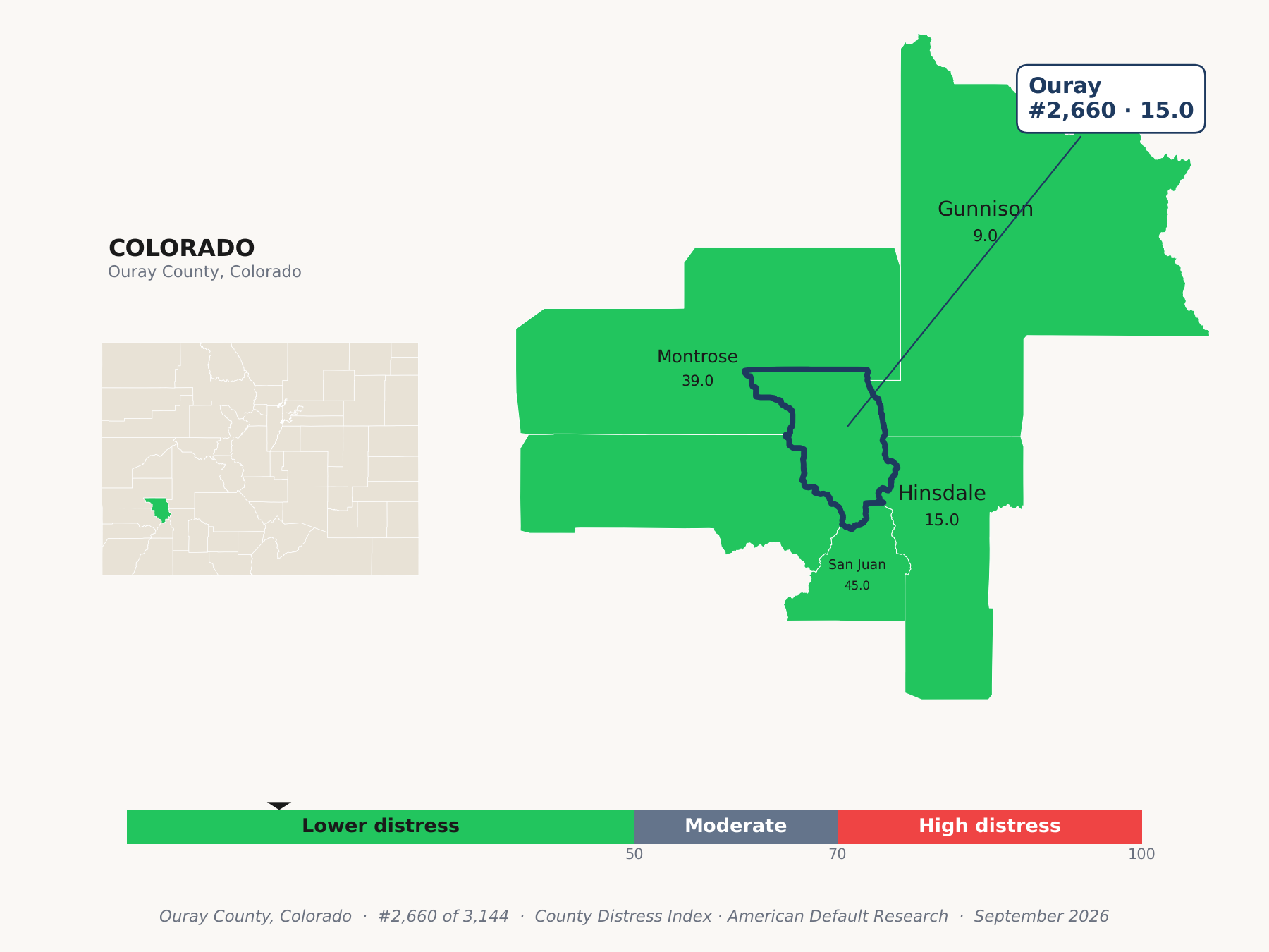 County Distress Index cluster map. Ouray County, Colorado and its neighbors colored by county distress score label.