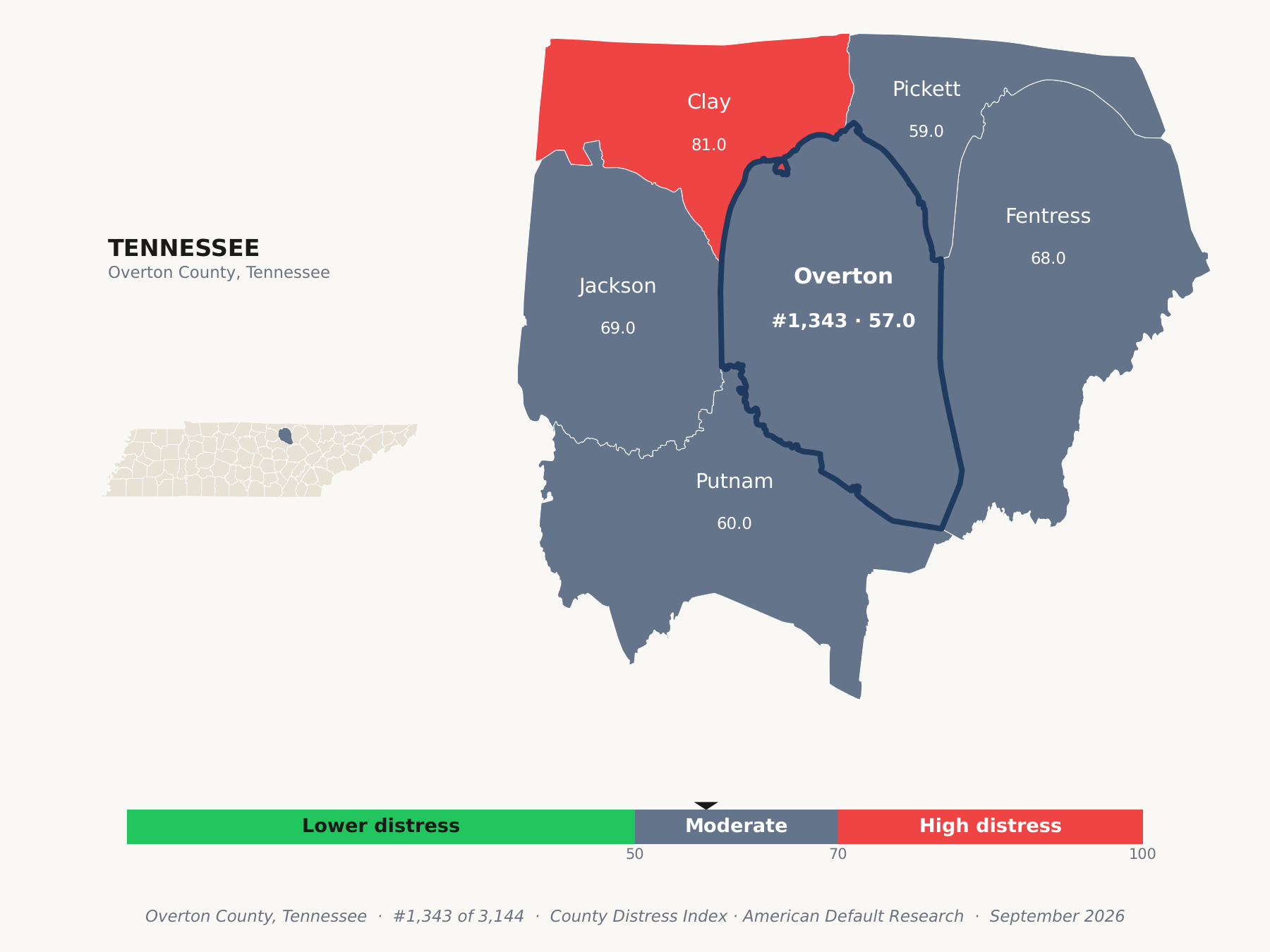 County Distress Index cluster map. Overton County, Tennessee and its neighbors colored by county distress score label.