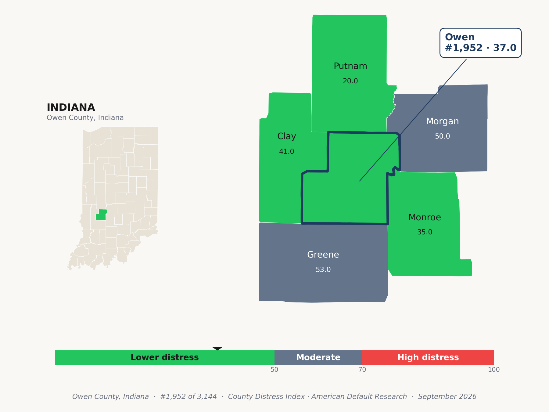 County Distress Index cluster map. Owen County, Indiana and its neighbors colored by county distress score label.