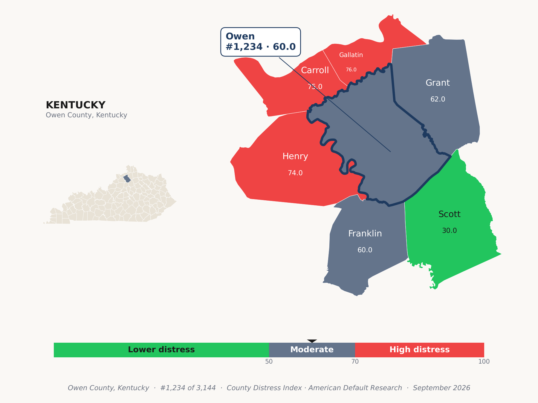 County Distress Index cluster map. Owen County, Kentucky and its neighbors colored by county distress score label.