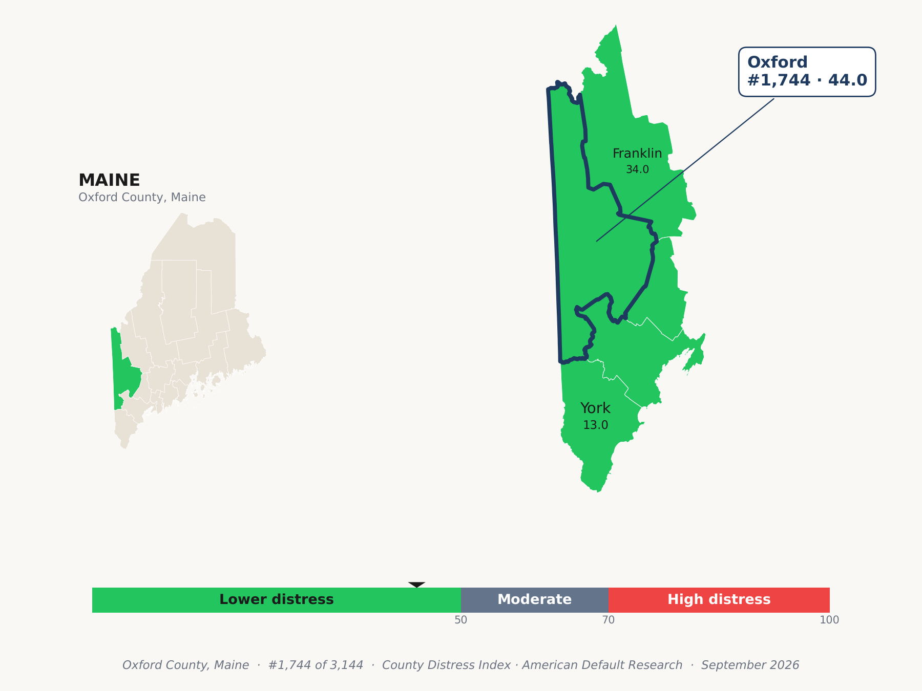 County Distress Index cluster map. Oxford County, Maine and its neighbors colored by county distress score label.