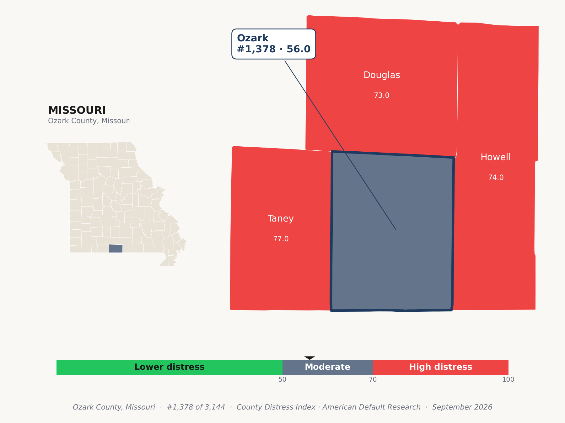 County Distress Index cluster map. Ozark County, Missouri and its neighbors colored by county distress score label.