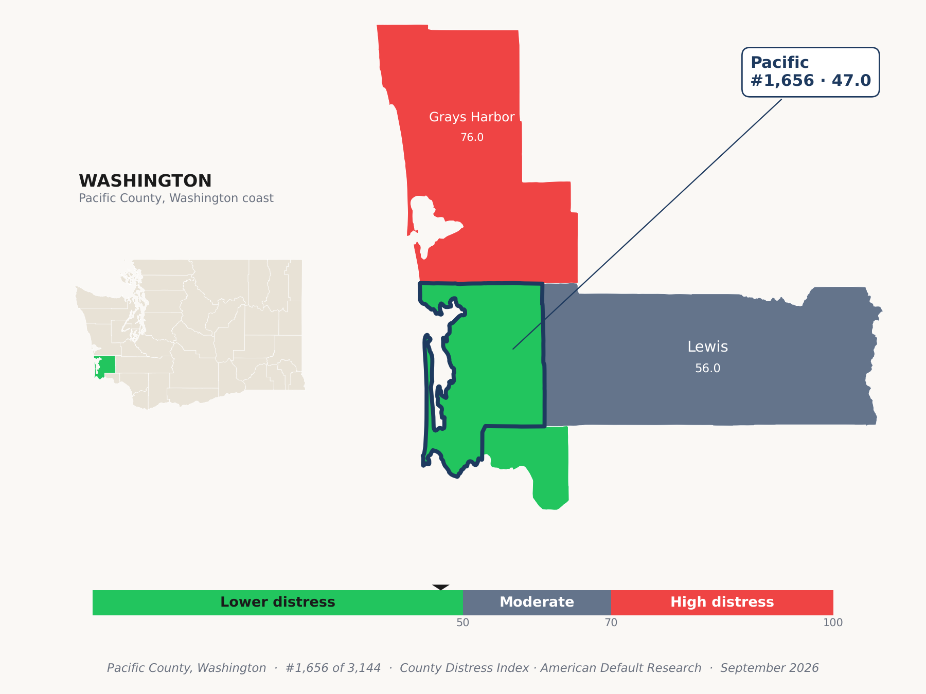 County Distress Index cluster map. Pacific County, Washington and its neighbors colored by county distress score label.