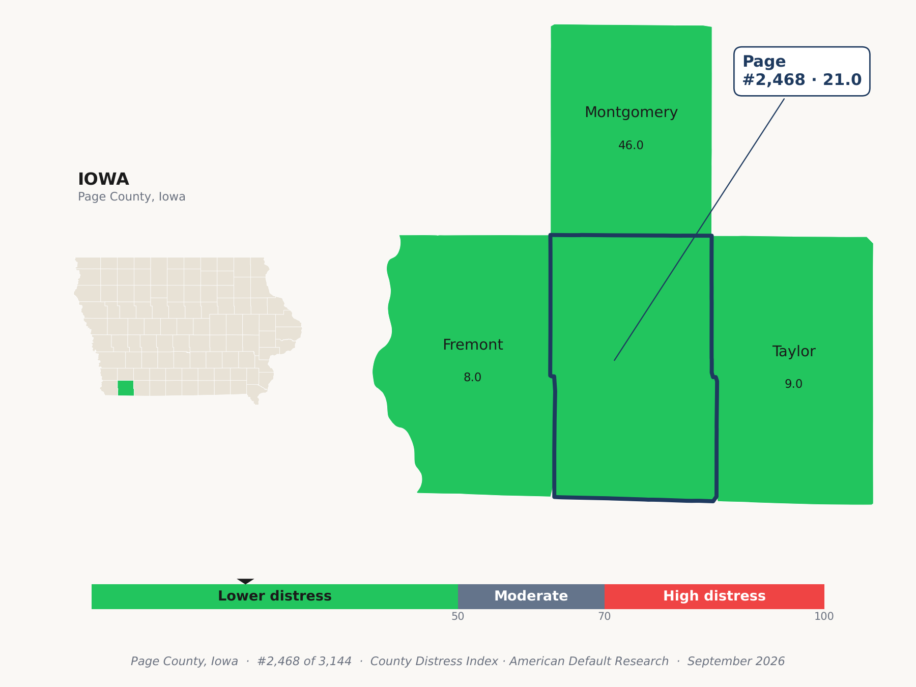 County Distress Index cluster map. Page County, Iowa and its neighbors colored by county distress score label.