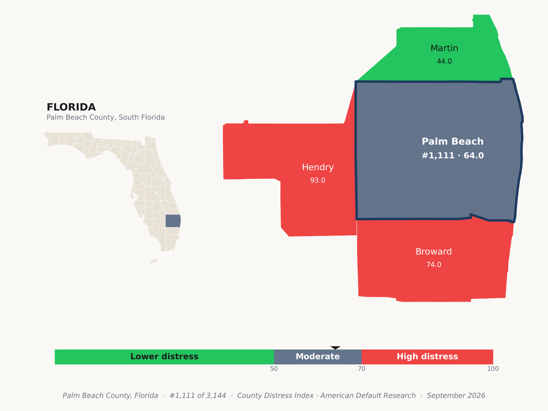County Distress Index cluster map. Palm Beach County, Florida and its neighbors colored by county distress score label.