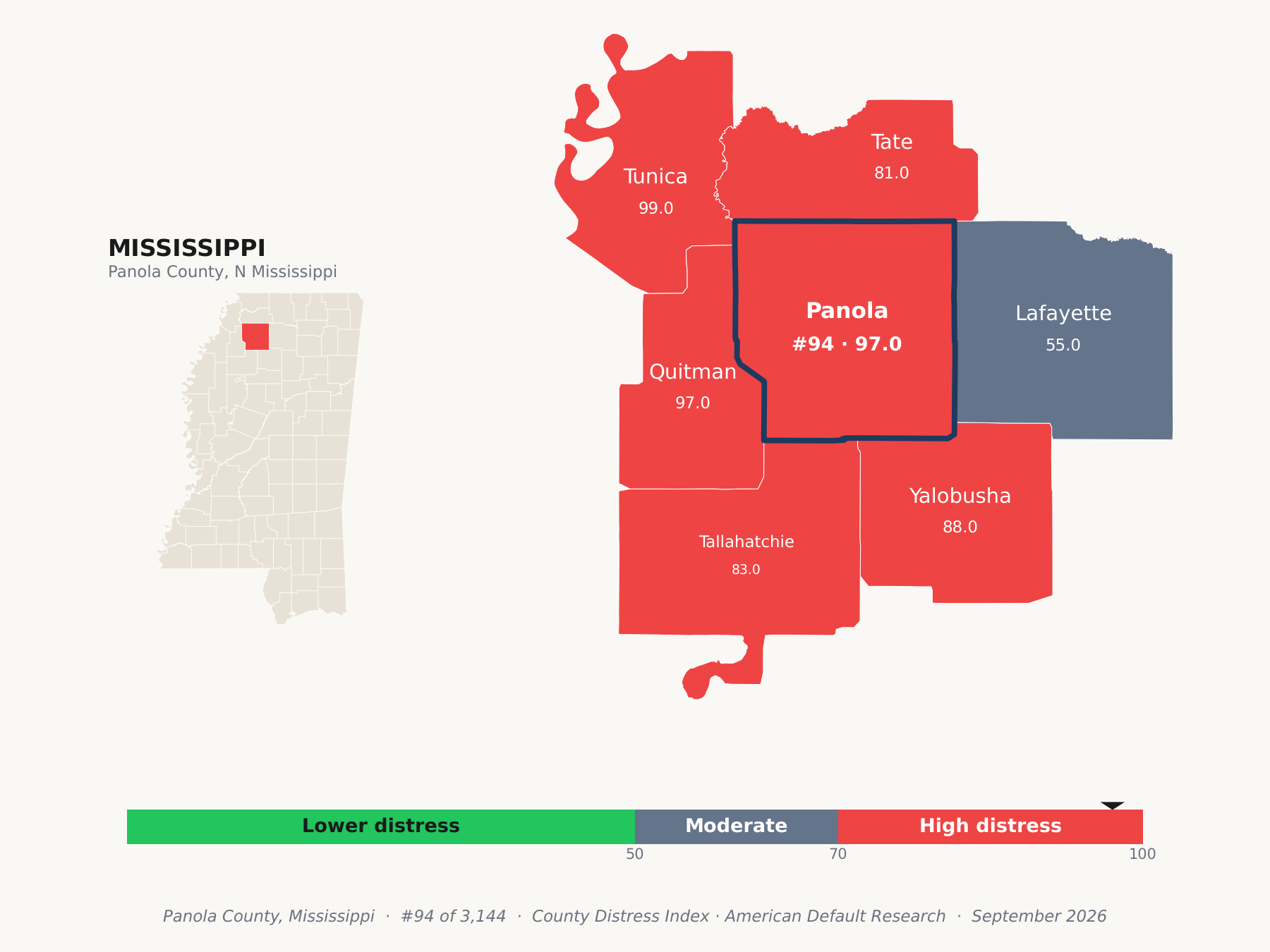 County Distress Index cluster map. Panola County, Mississippi and its neighbors colored by county distress score label.