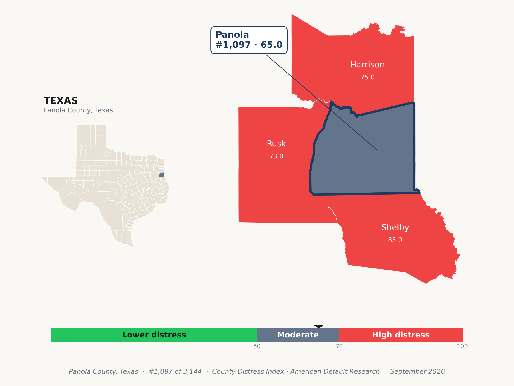 County Distress Index cluster map. Panola County, Texas and its neighbors colored by county distress score label.
