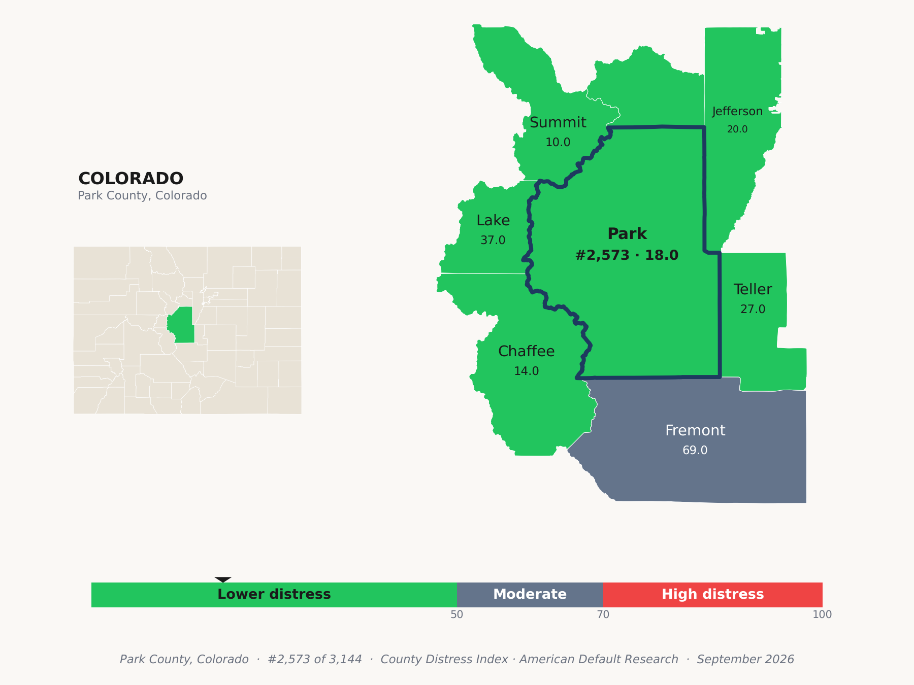 County Distress Index cluster map. Park County, Colorado and its neighbors colored by county distress score label.