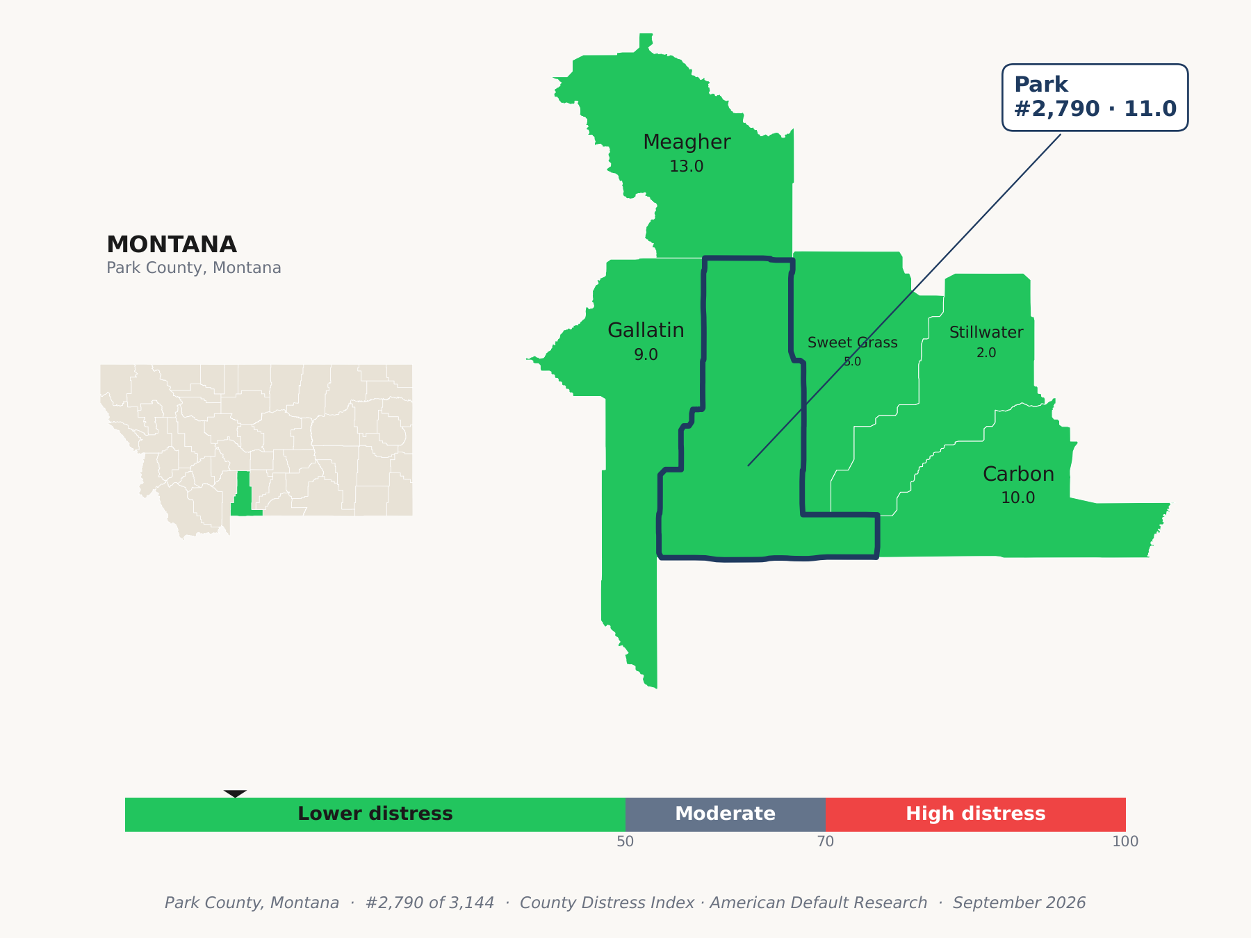 County Distress Index cluster map. Park County, Montana and its neighbors colored by county distress score label.