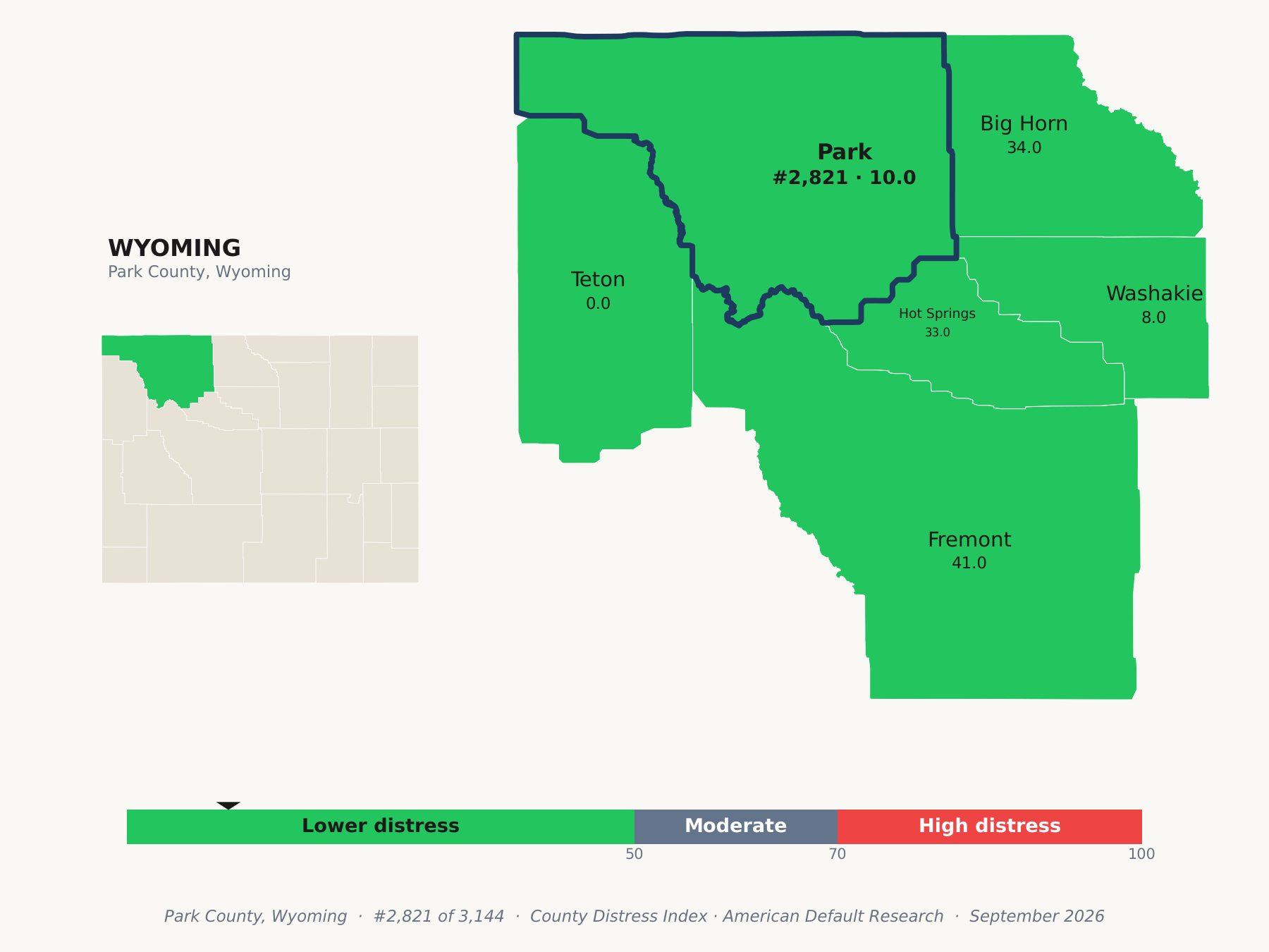 County Distress Index cluster map. Park County, Wyoming and its neighbors colored by county distress score label.