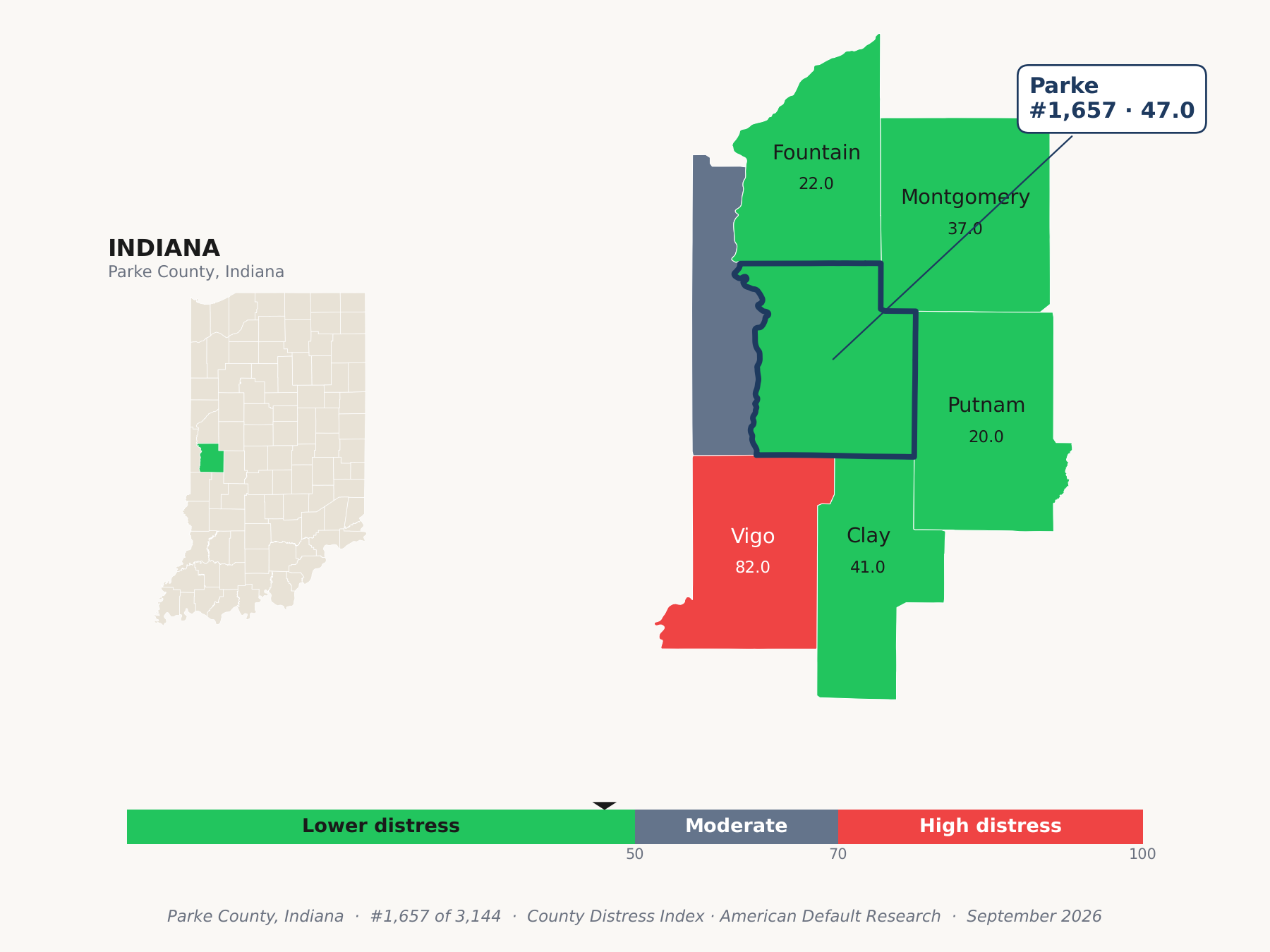 County Distress Index cluster map. Parke County, Indiana and its neighbors colored by county distress score label.