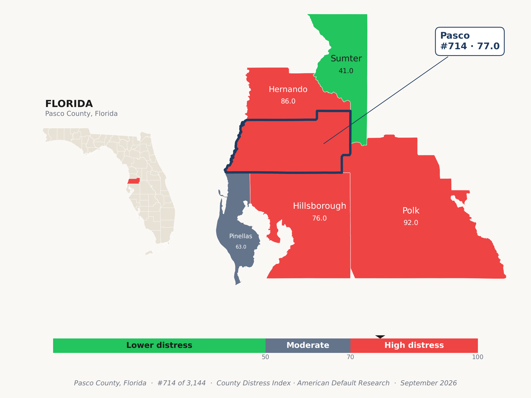 County Distress Index cluster map. Pasco County, Florida and its neighbors colored by county distress score label.