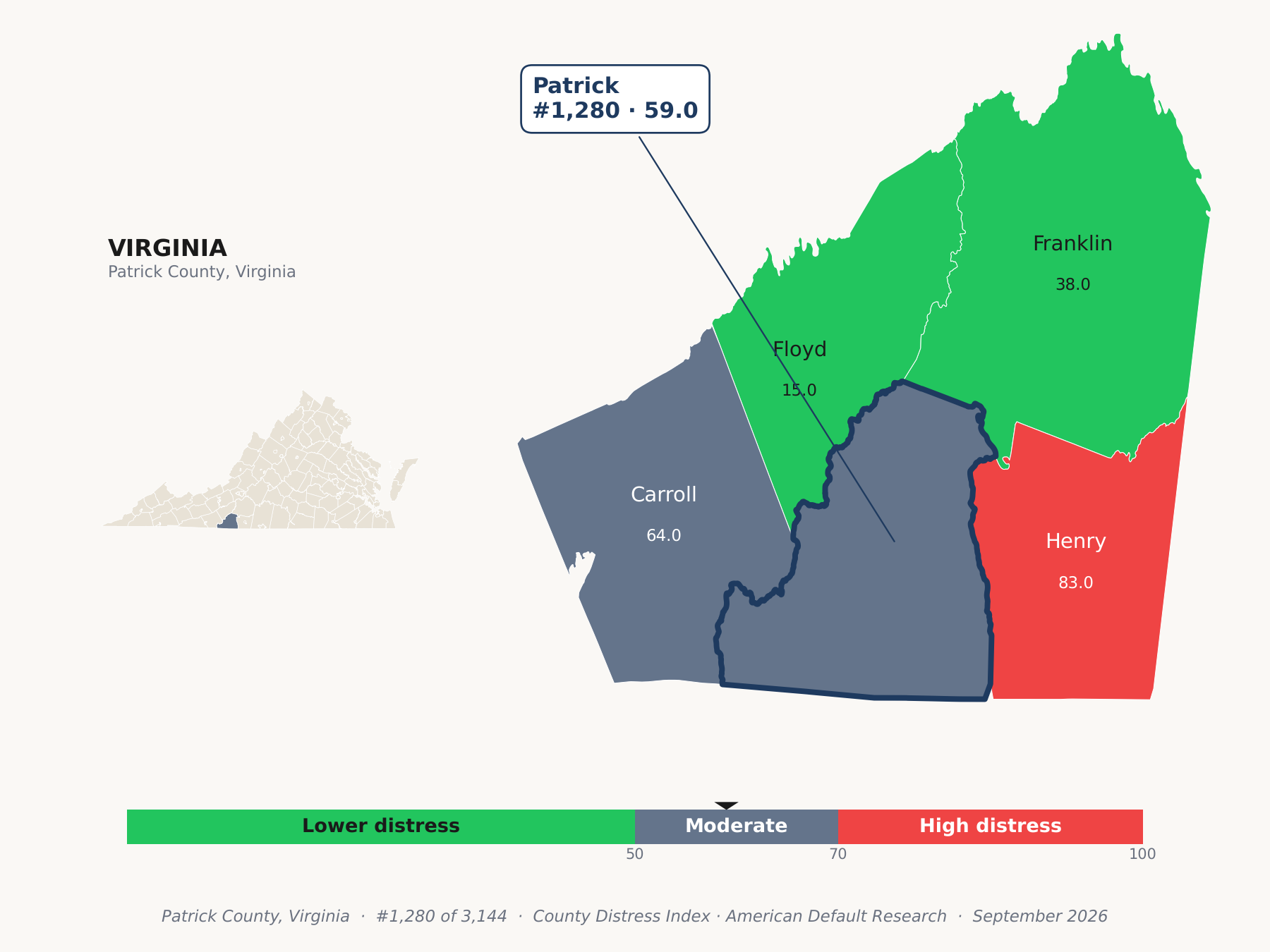 County Distress Index cluster map. Patrick County, Virginia and its neighbors colored by county distress score label.