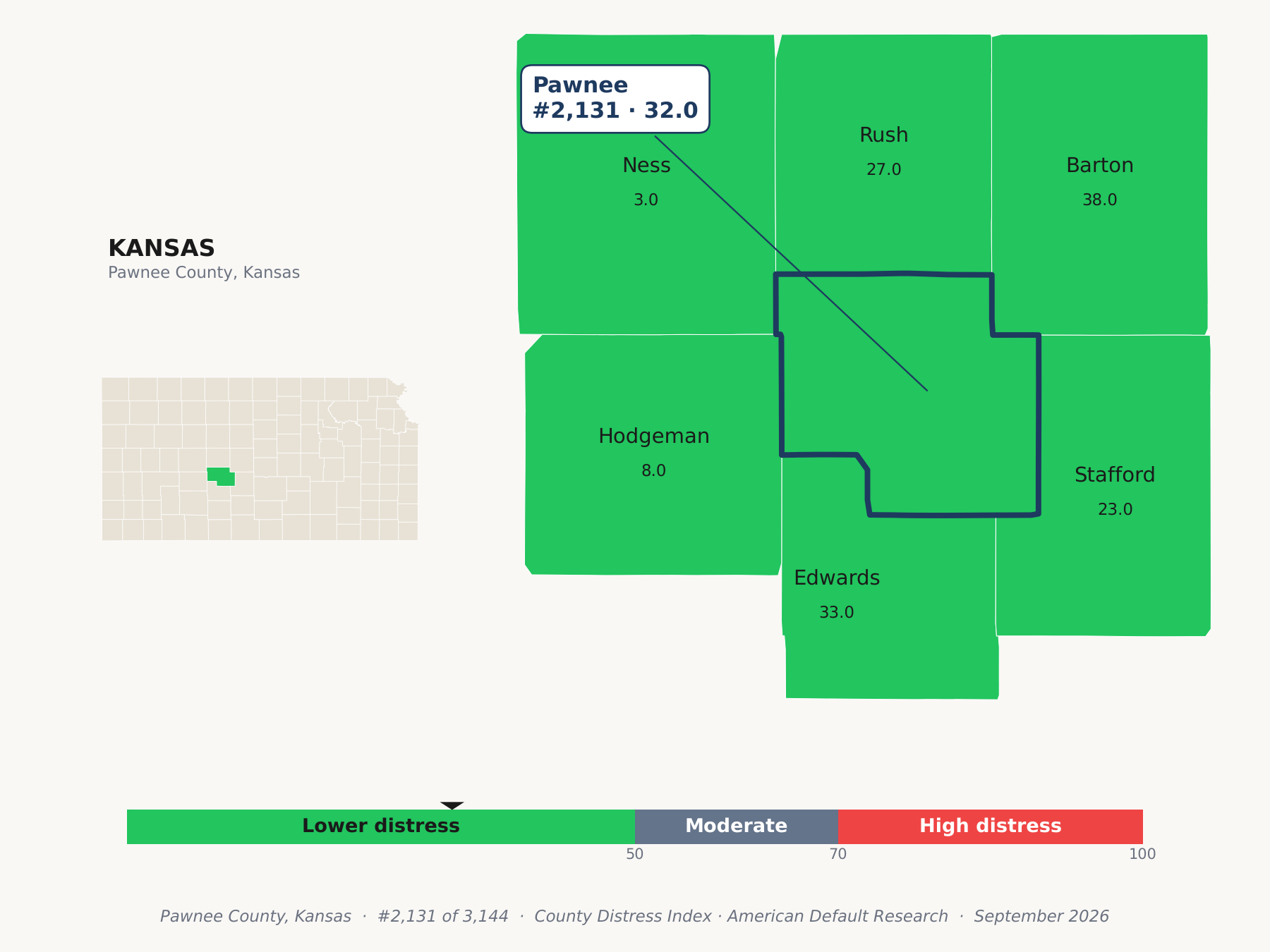 County Distress Index cluster map. Pawnee County, Kansas and its neighbors colored by county distress score label.