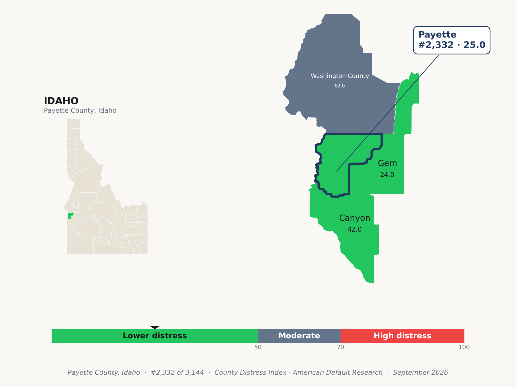 County Distress Index cluster map. Payette County, Idaho and its neighbors colored by county distress score label.