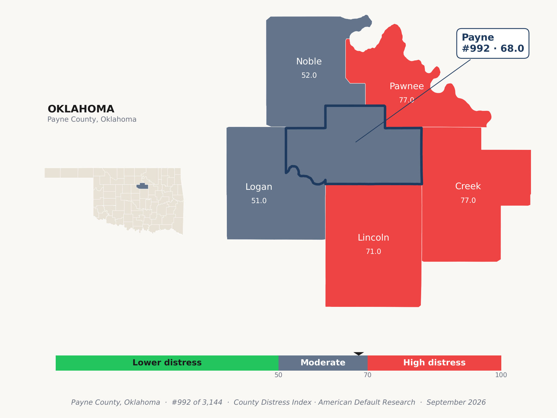 County Distress Index cluster map. Payne County, Oklahoma and its neighbors colored by county distress score label.
