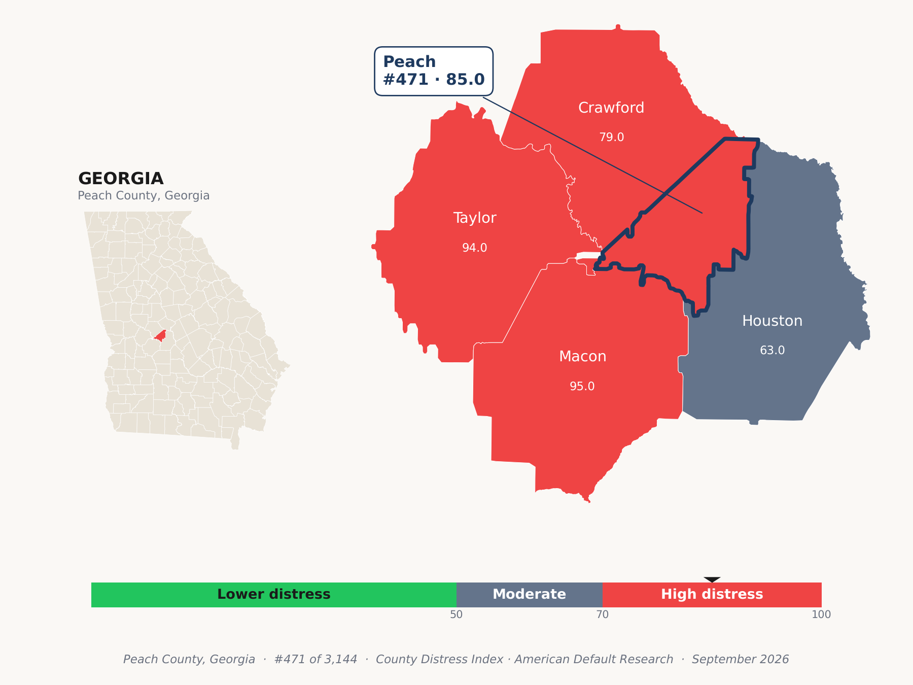 County Distress Index cluster map. Peach County, Georgia and its neighbors colored by county distress score label.