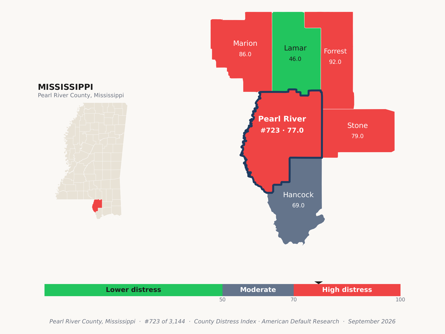 County Distress Index cluster map. Pearl River County, Mississippi and its neighbors colored by county distress score label.