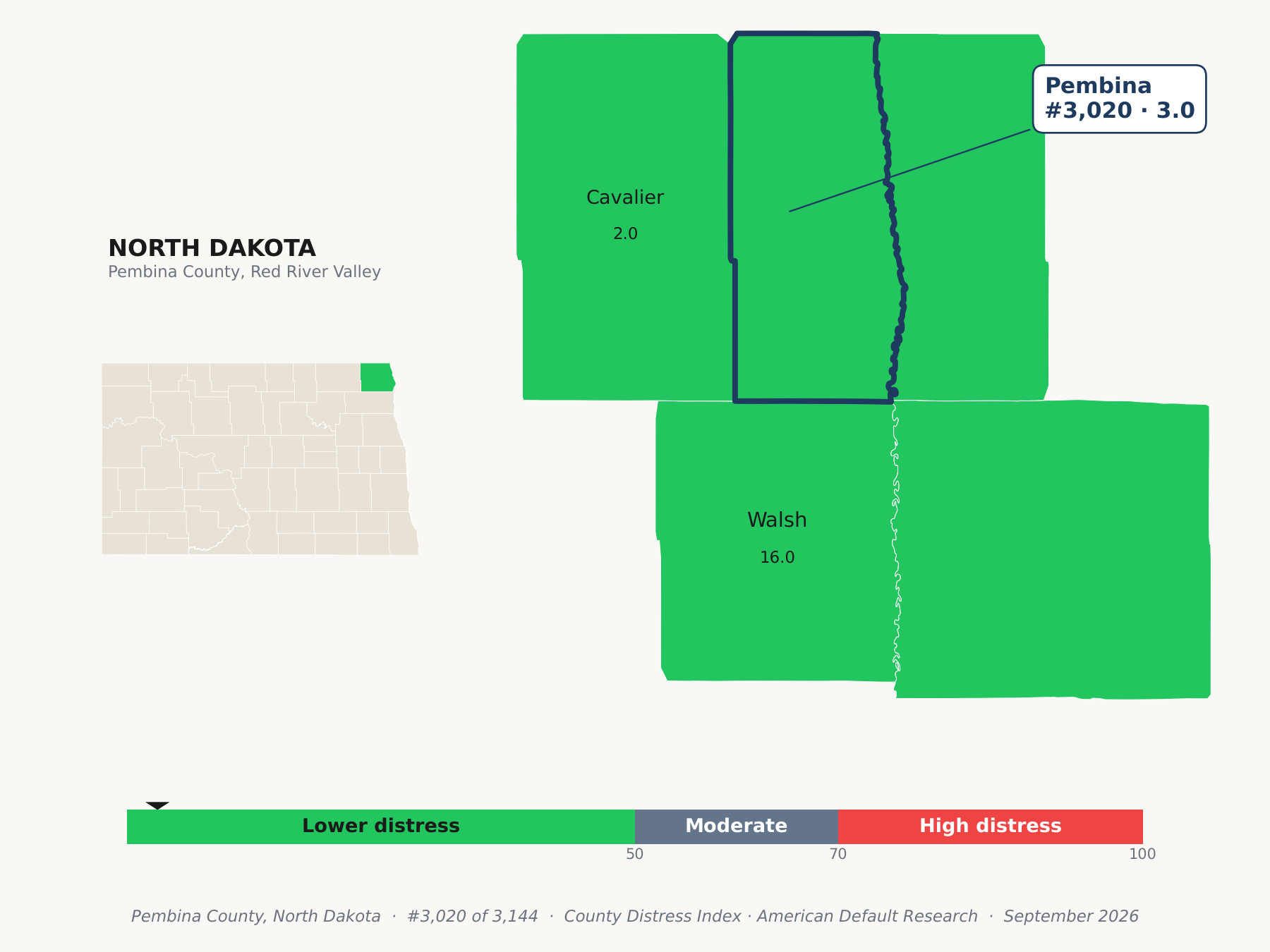 County Distress Index cluster map. Pembina County, North Dakota and its neighbors colored by county distress score label.