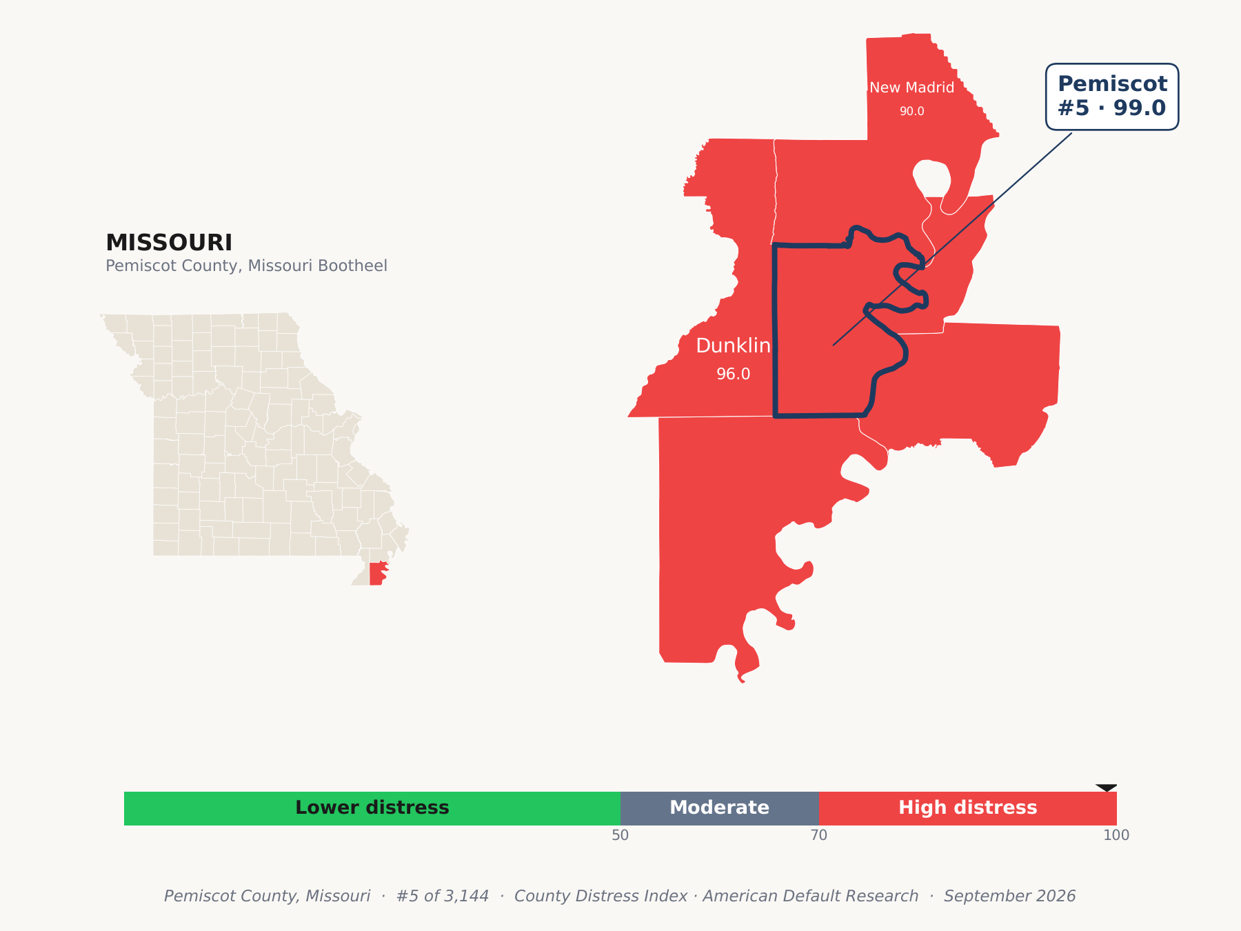 County Distress Index cluster map. Pemiscot County, Missouri and its neighbors colored by county distress score label.