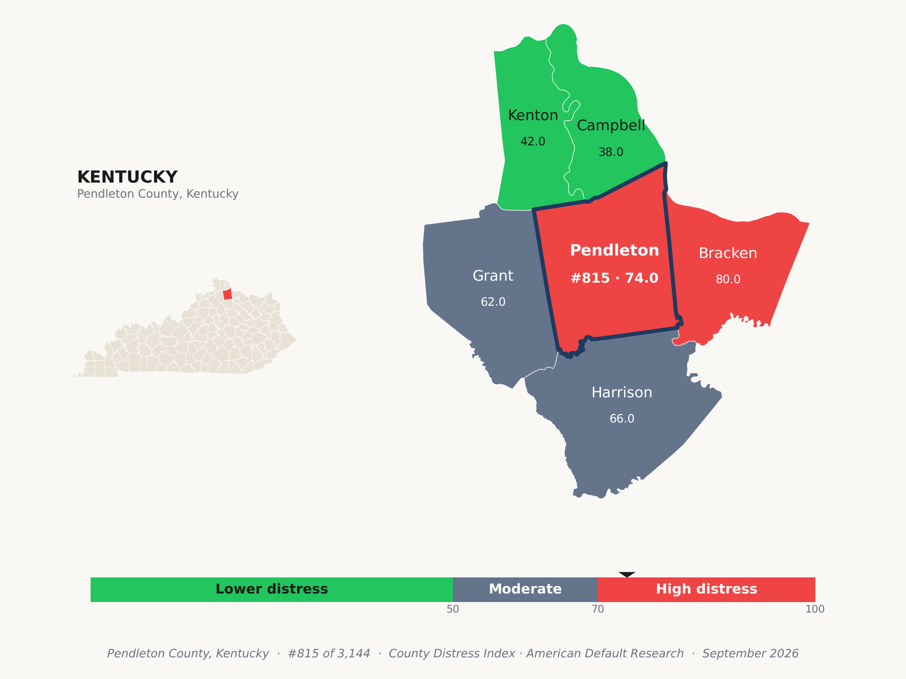 County Distress Index cluster map. Pendleton County, Kentucky and its neighbors colored by county distress score label.