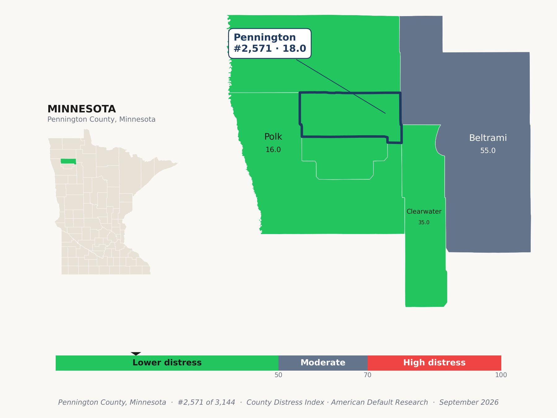 County Distress Index cluster map. Pennington County, Minnesota and its neighbors colored by county distress score label.