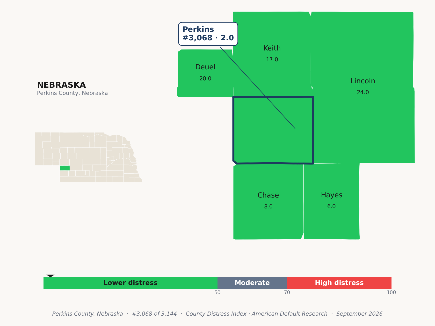 County Distress Index cluster map. Perkins County, Nebraska and its neighbors colored by county distress score label.