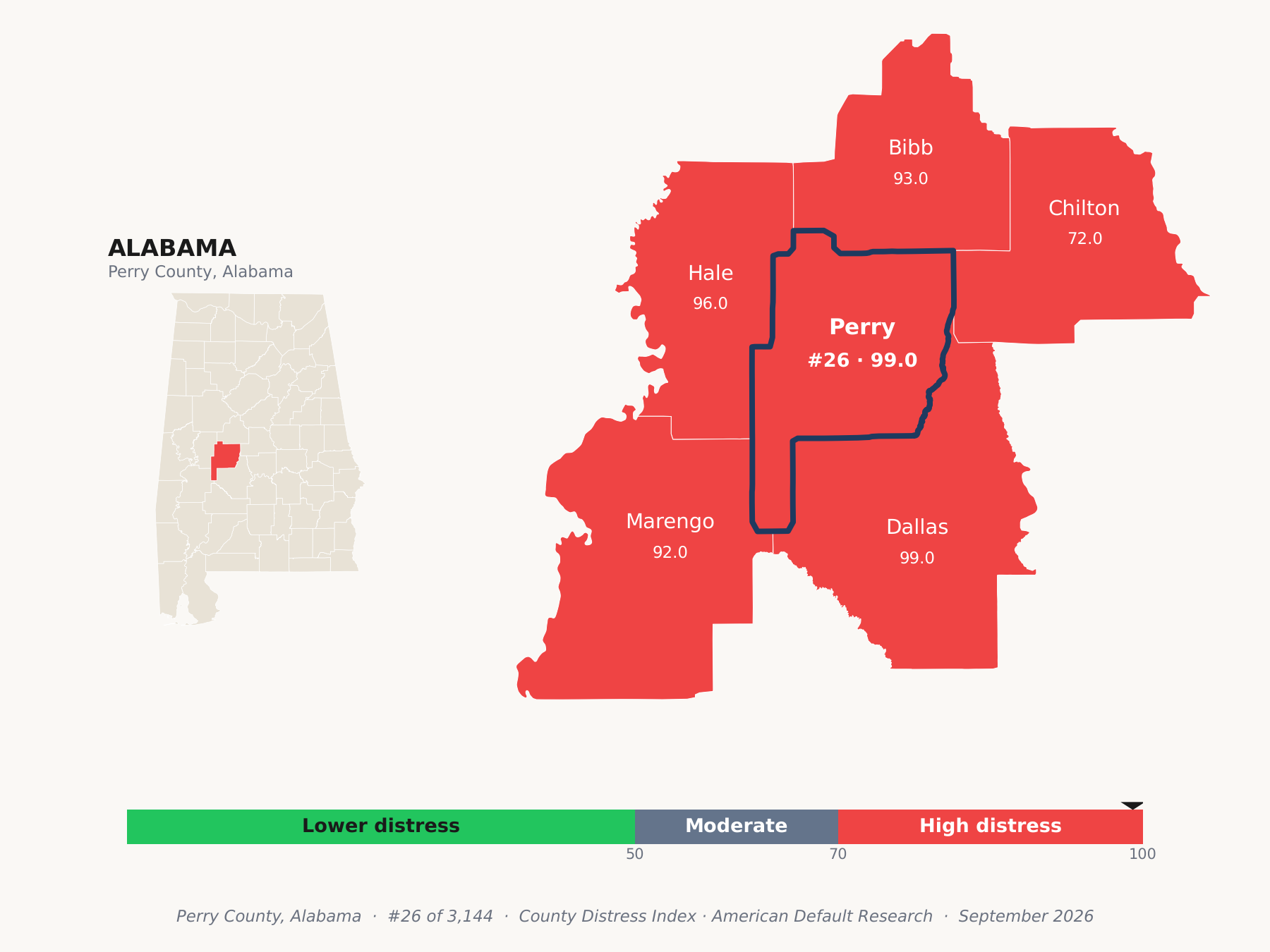County Distress Index cluster map. Perry County, Alabama and its neighbors colored by county distress score label.