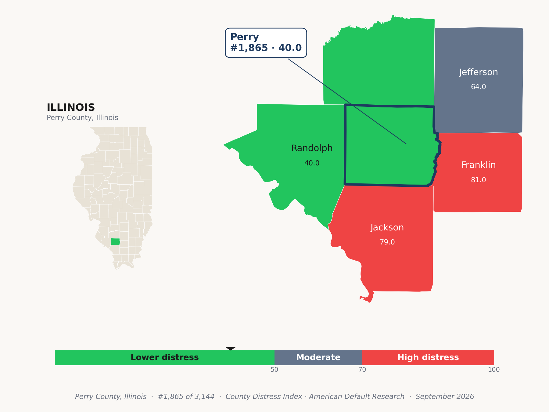 County Distress Index cluster map. Perry County, Illinois and its neighbors colored by county distress score label.