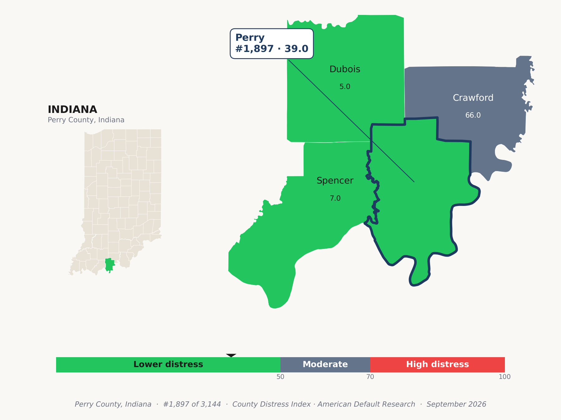 County Distress Index cluster map. Perry County, Indiana and its neighbors colored by county distress score label.
