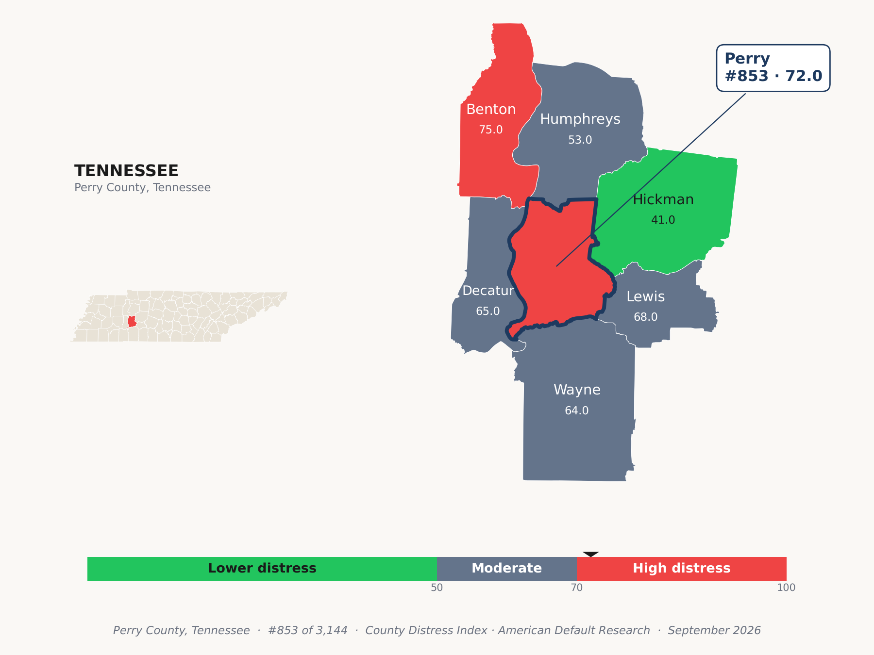 County Distress Index cluster map. Perry County, Tennessee and its neighbors colored by county distress score label.