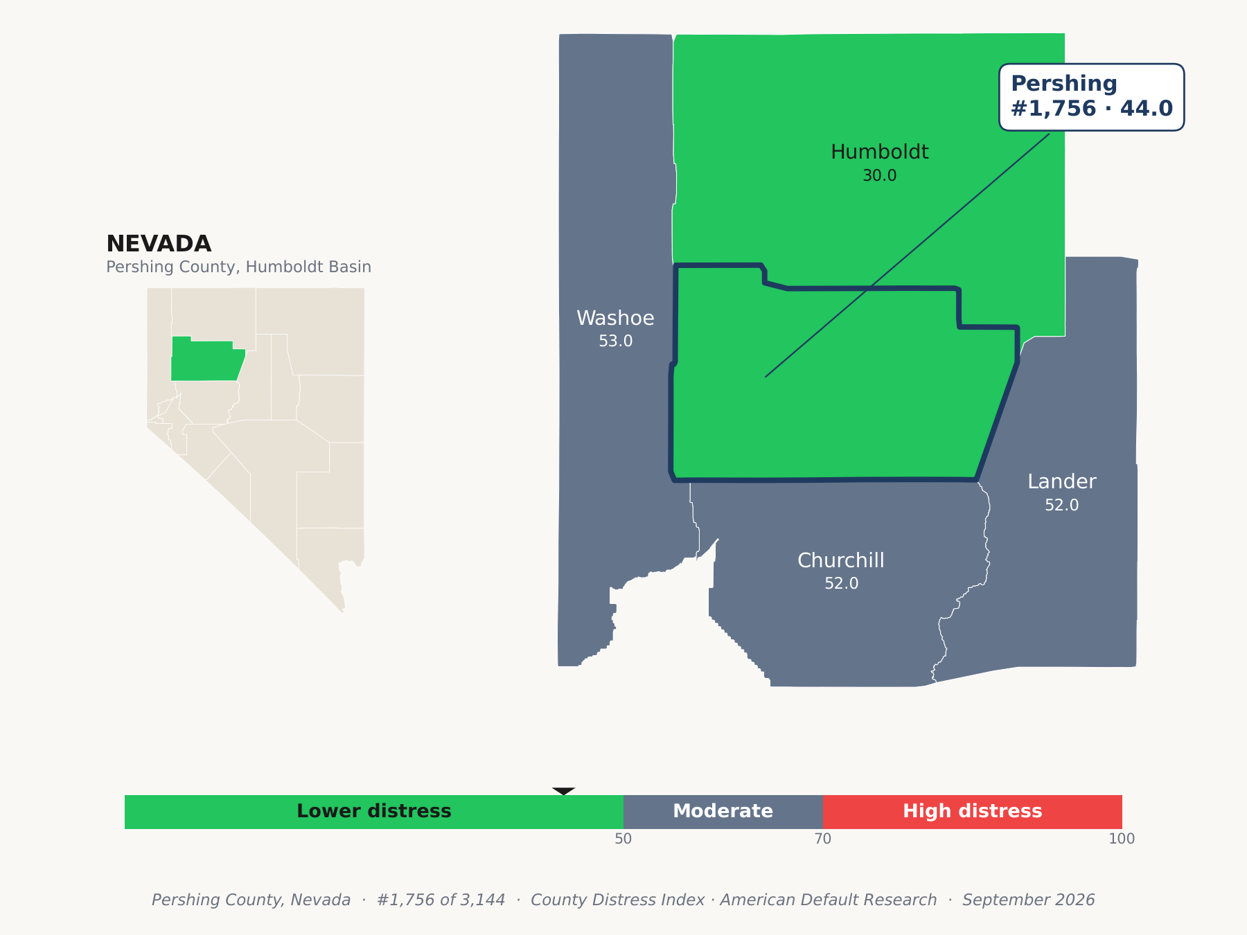 County Distress Index cluster map. Pershing County, Nevada and its neighbors colored by county distress score label.