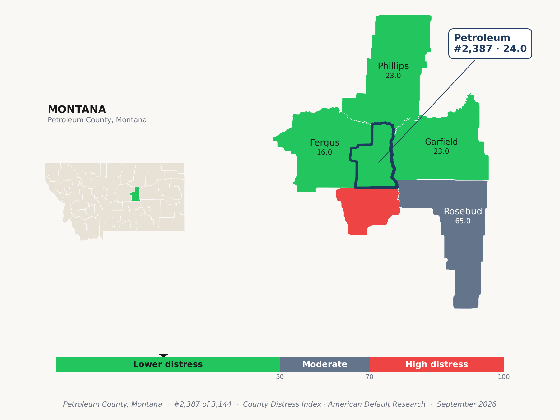 County Distress Index cluster map. Petroleum County, Montana and its neighbors colored by county distress score label.