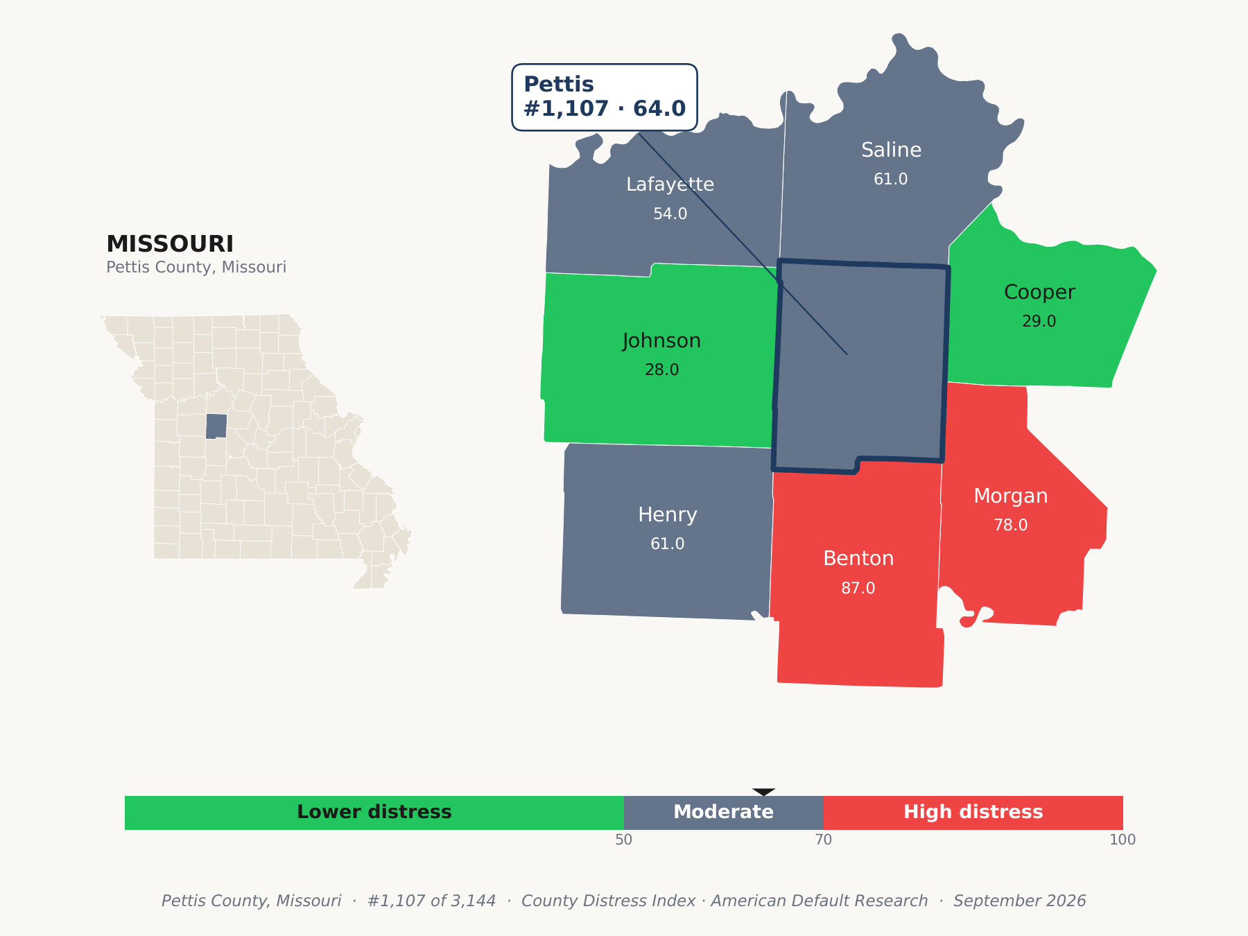 County Distress Index cluster map. Pettis County, Missouri and its neighbors colored by county distress score label.