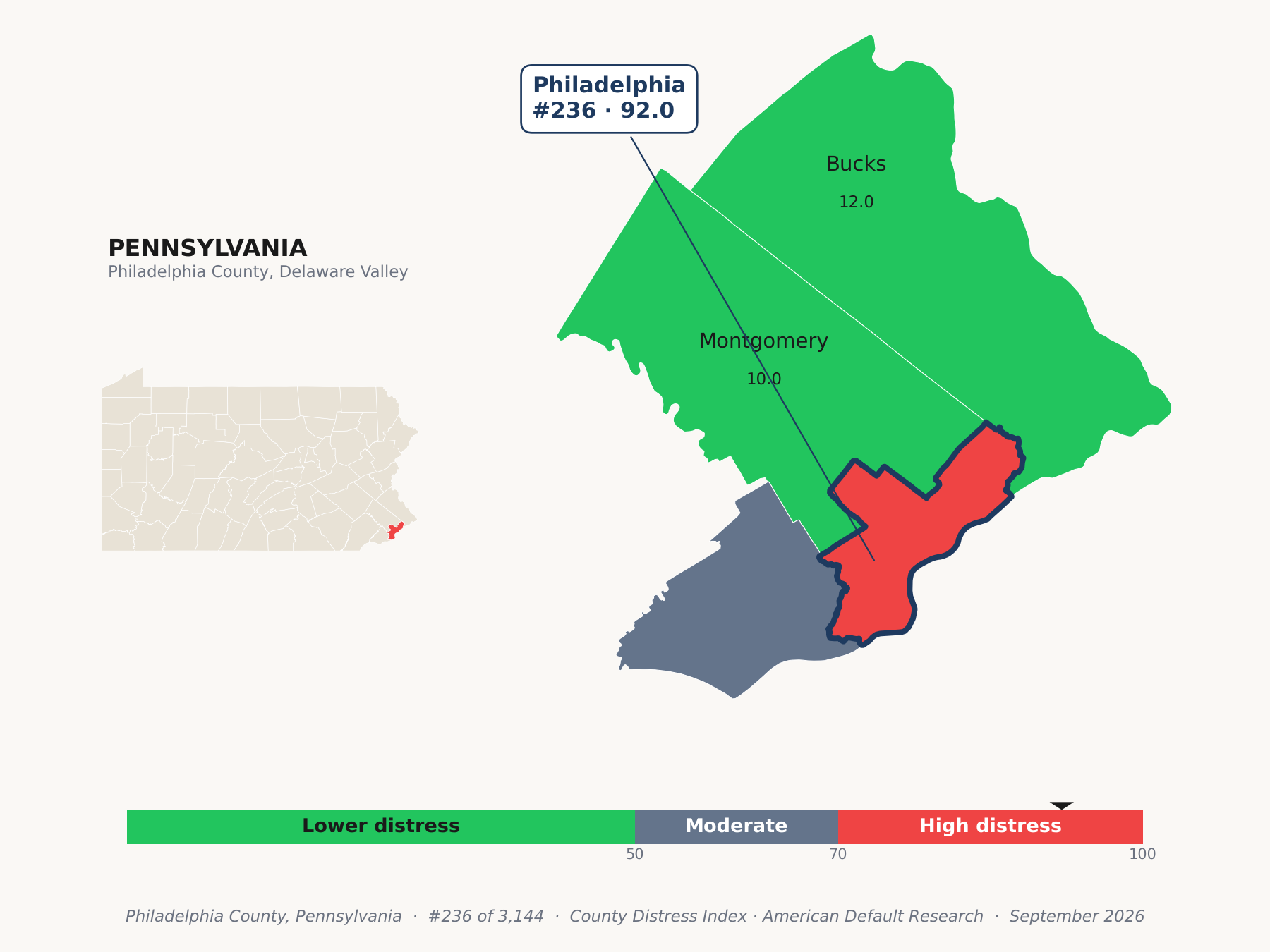 County Distress Index cluster map. Philadelphia County, Pennsylvania and its neighbors colored by county distress score label.