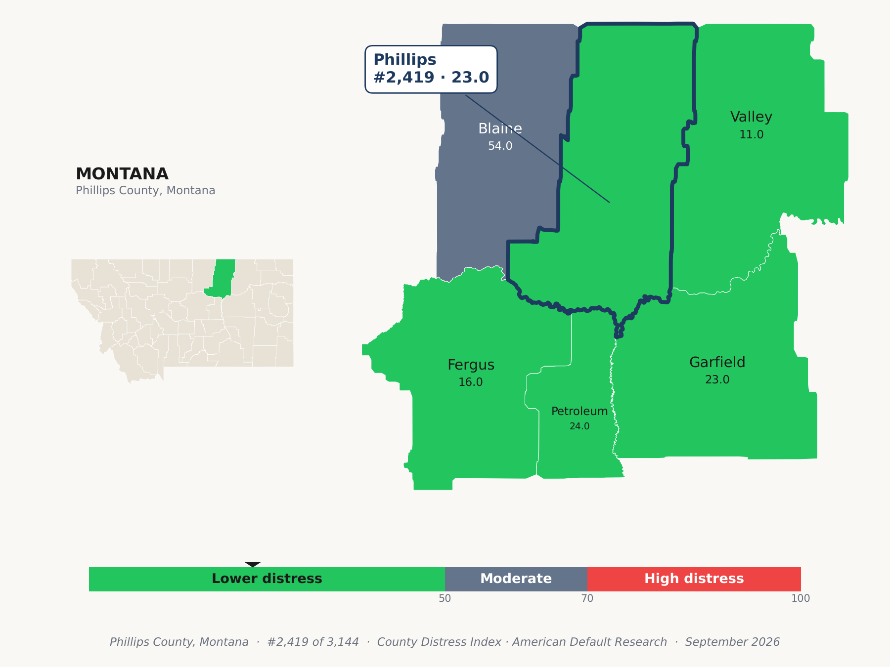 County Distress Index cluster map. Phillips County, Montana and its neighbors colored by county distress score label.